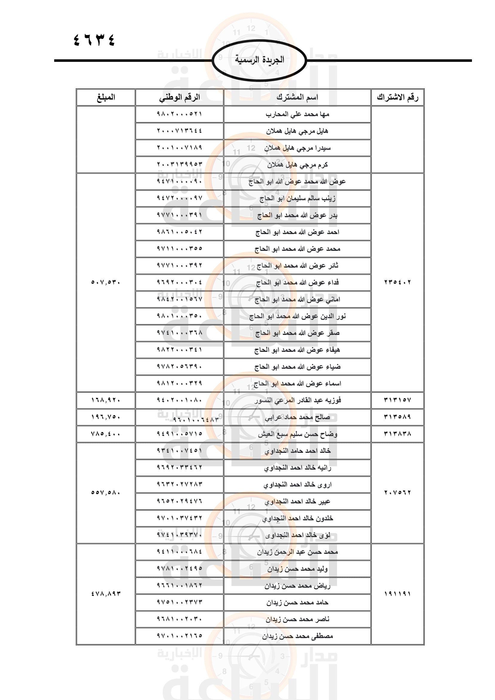 Madar Al-Saa Images 0.9787776808844453