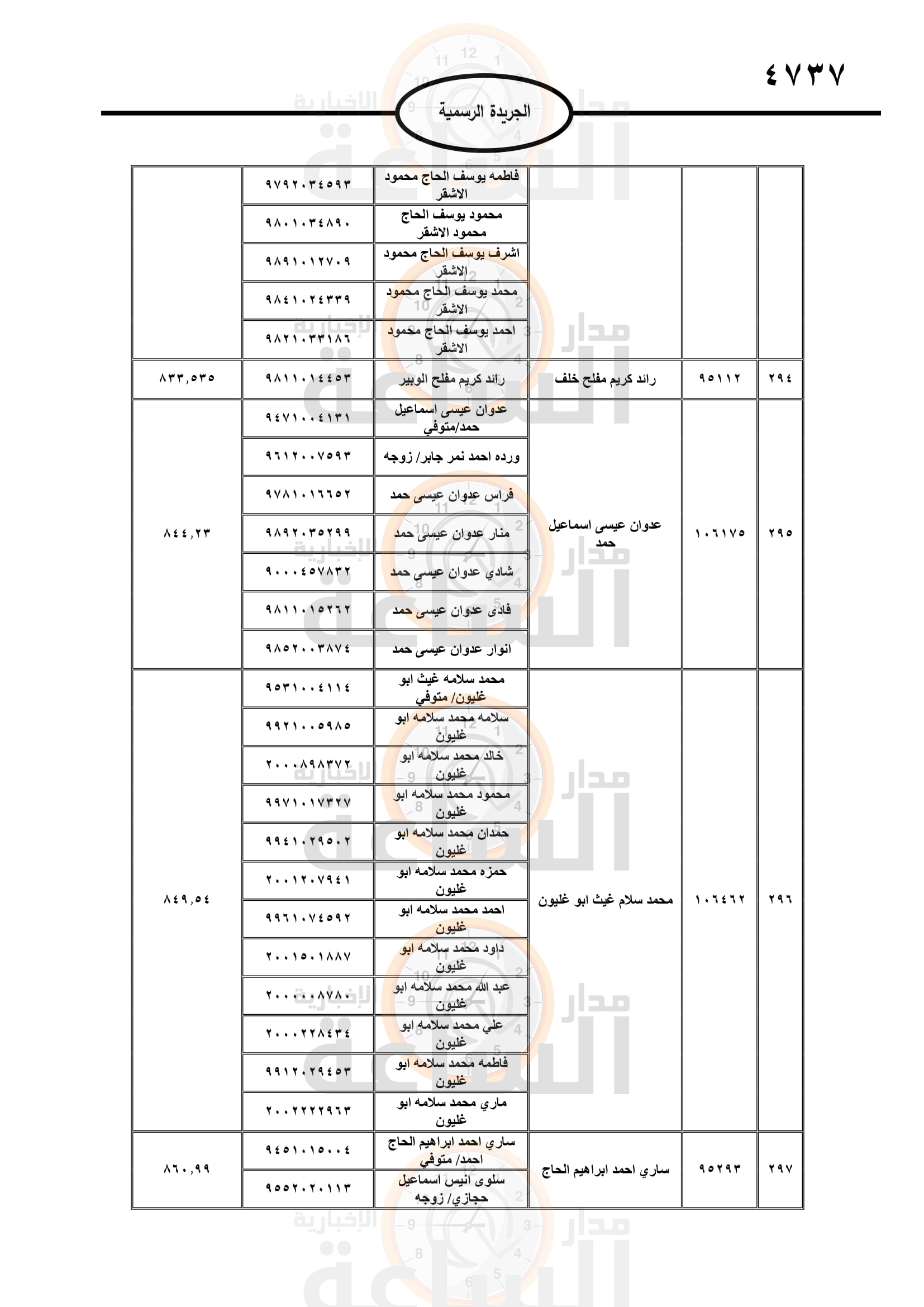 Madar Al-Saa Images 0.35394014088549564
