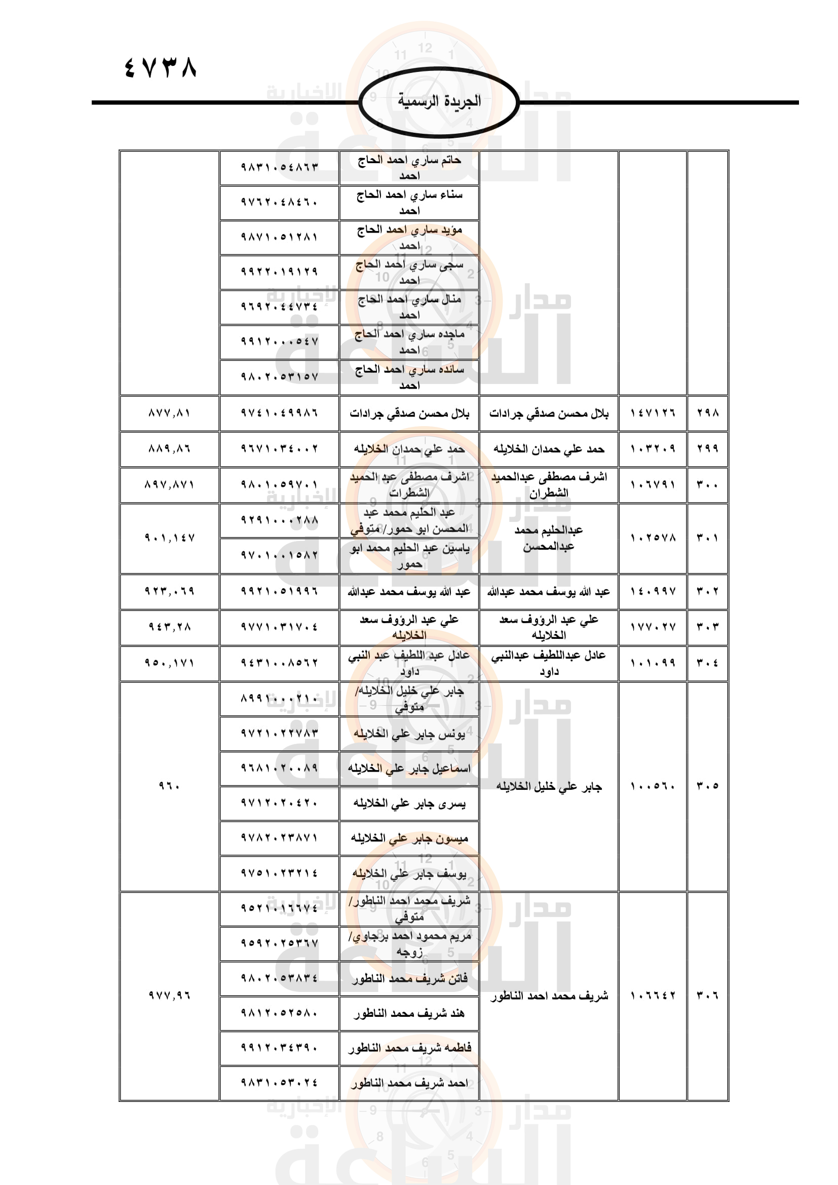 Madar Al-Saa Images 0.43389288372209067