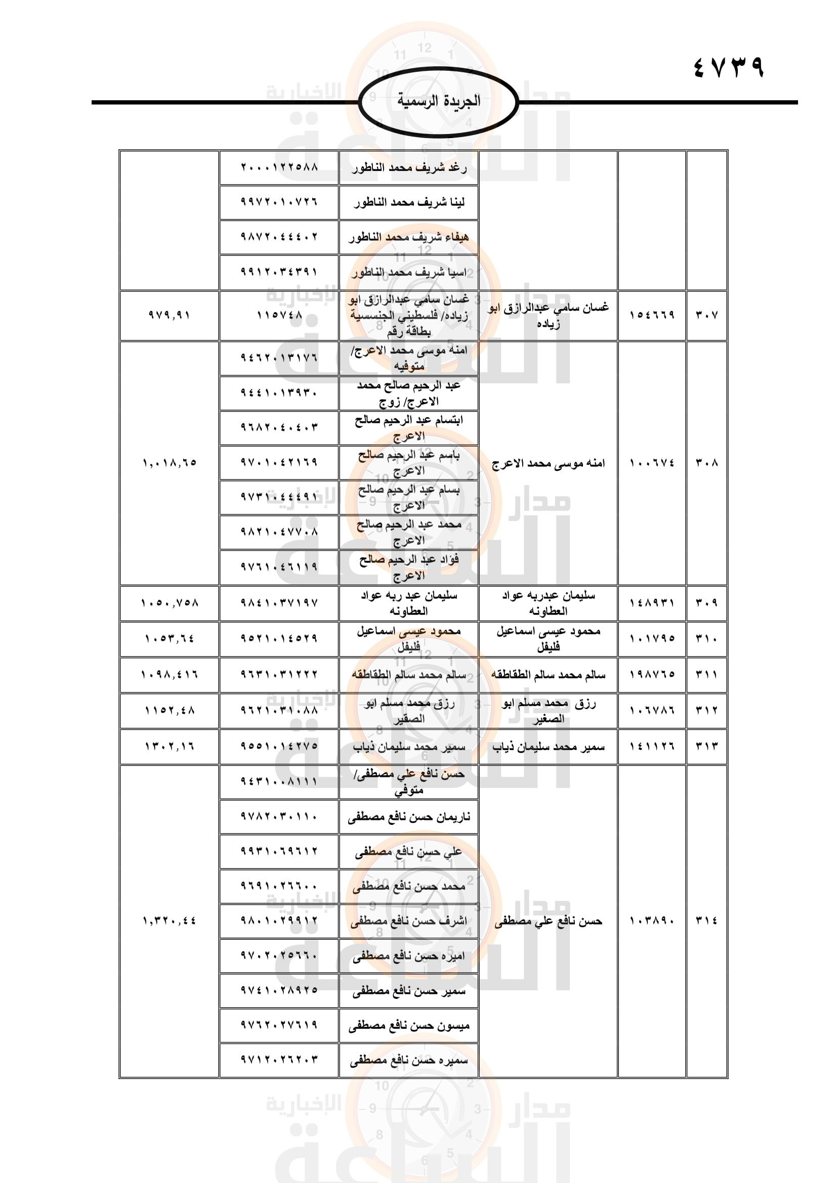 Madar Al-Saa Images 0.2089276318221941