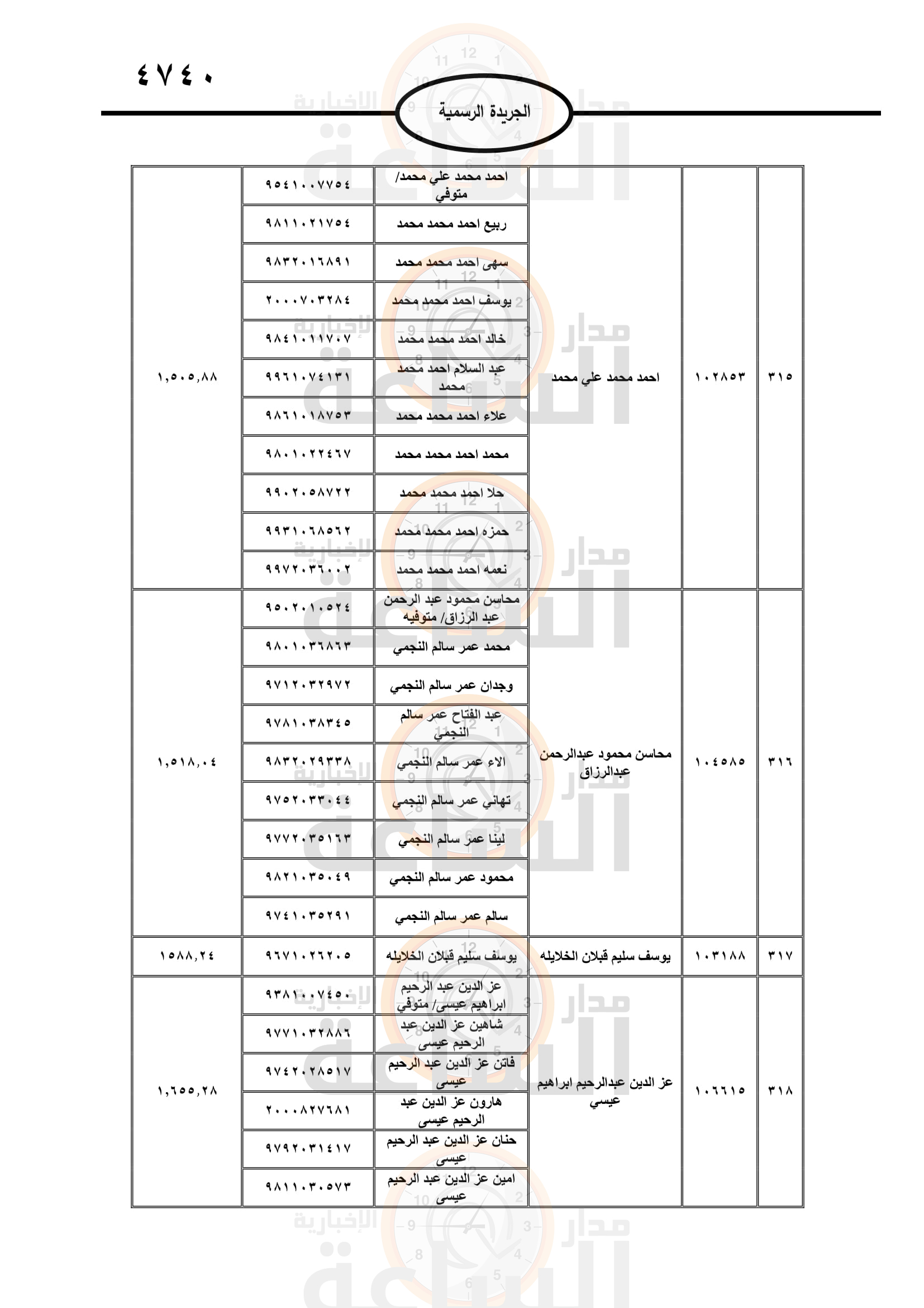Madar Al-Saa Images 0.8697521112770557