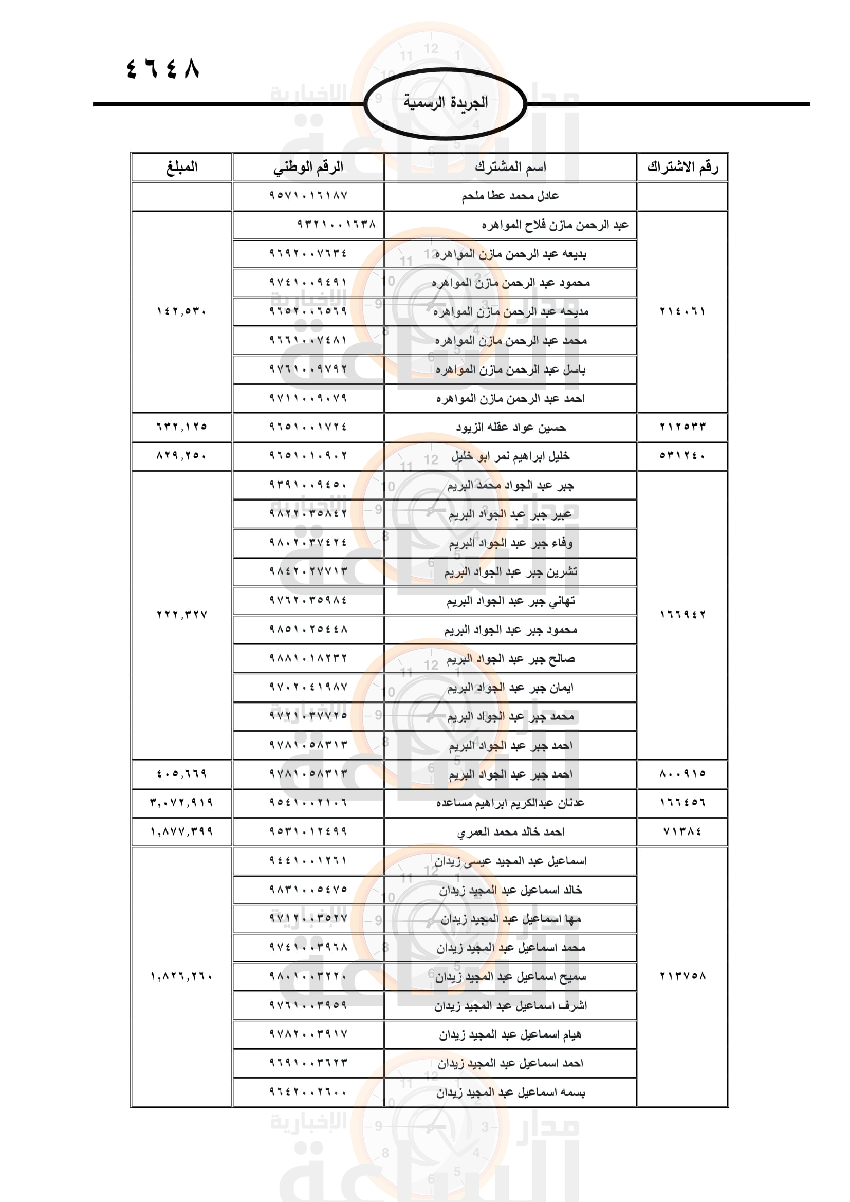 Madar Al-Saa Images 0.6751657074523958