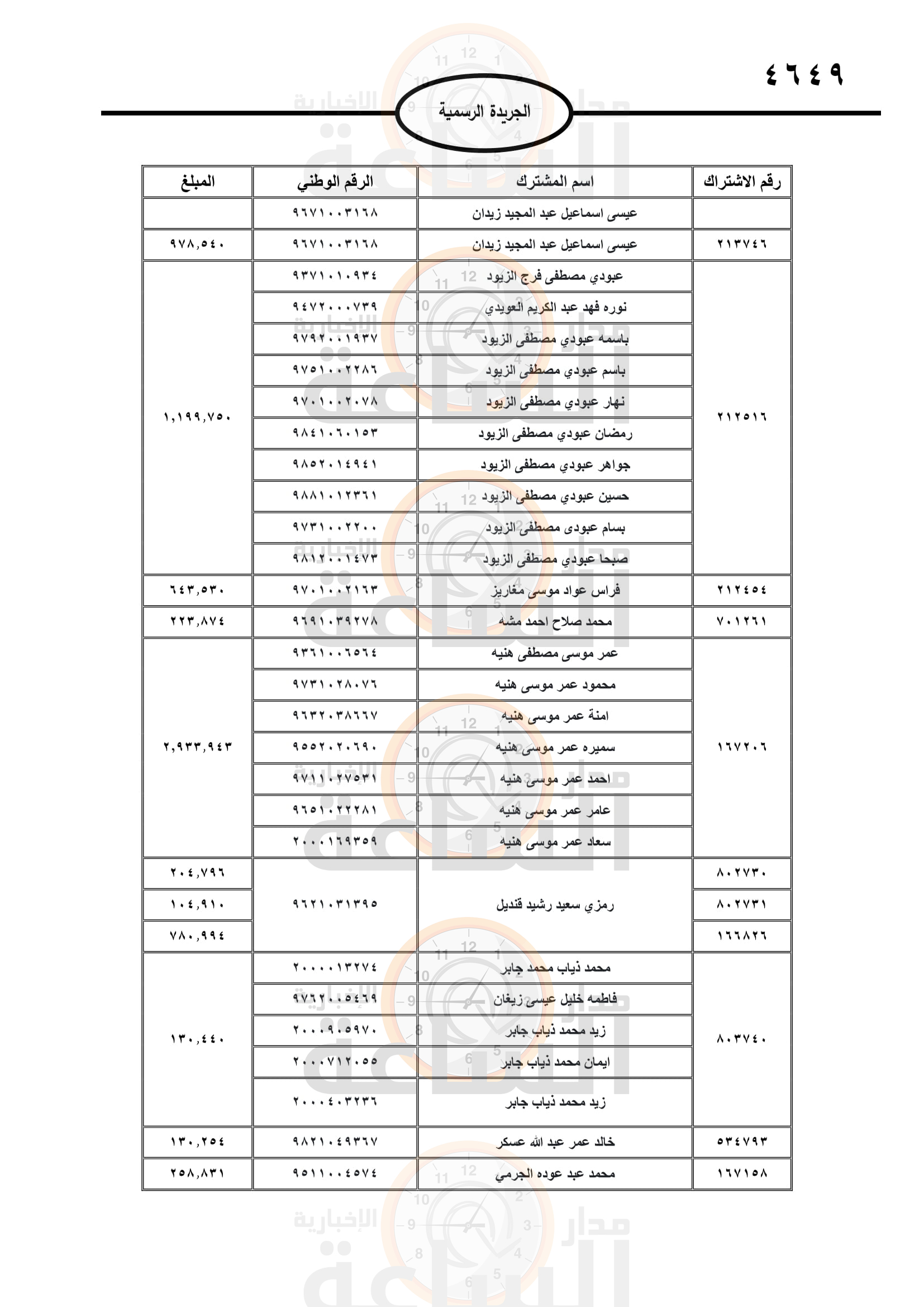 Madar Al-Saa Images 0.14332272769990562