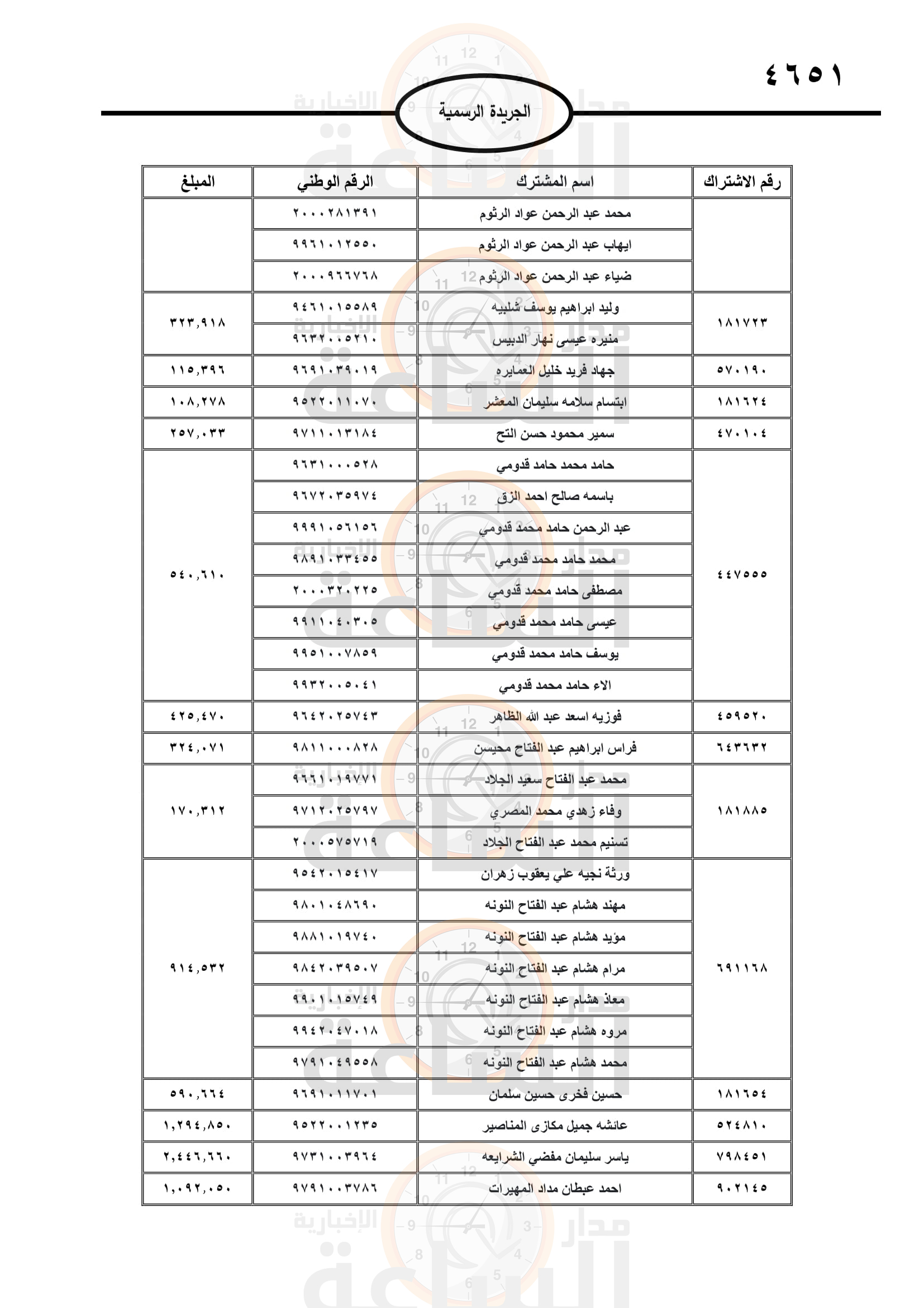 Madar Al-Saa Images 0.1370914299582524