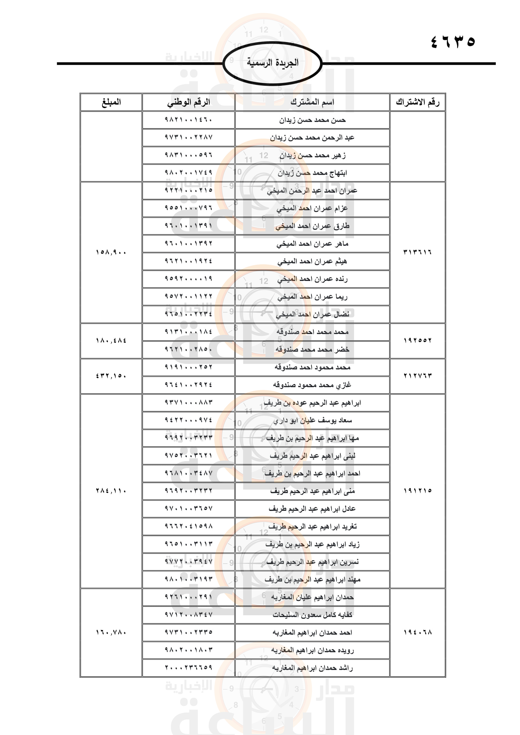 Madar Al-Saa Images 0.5558509479047014