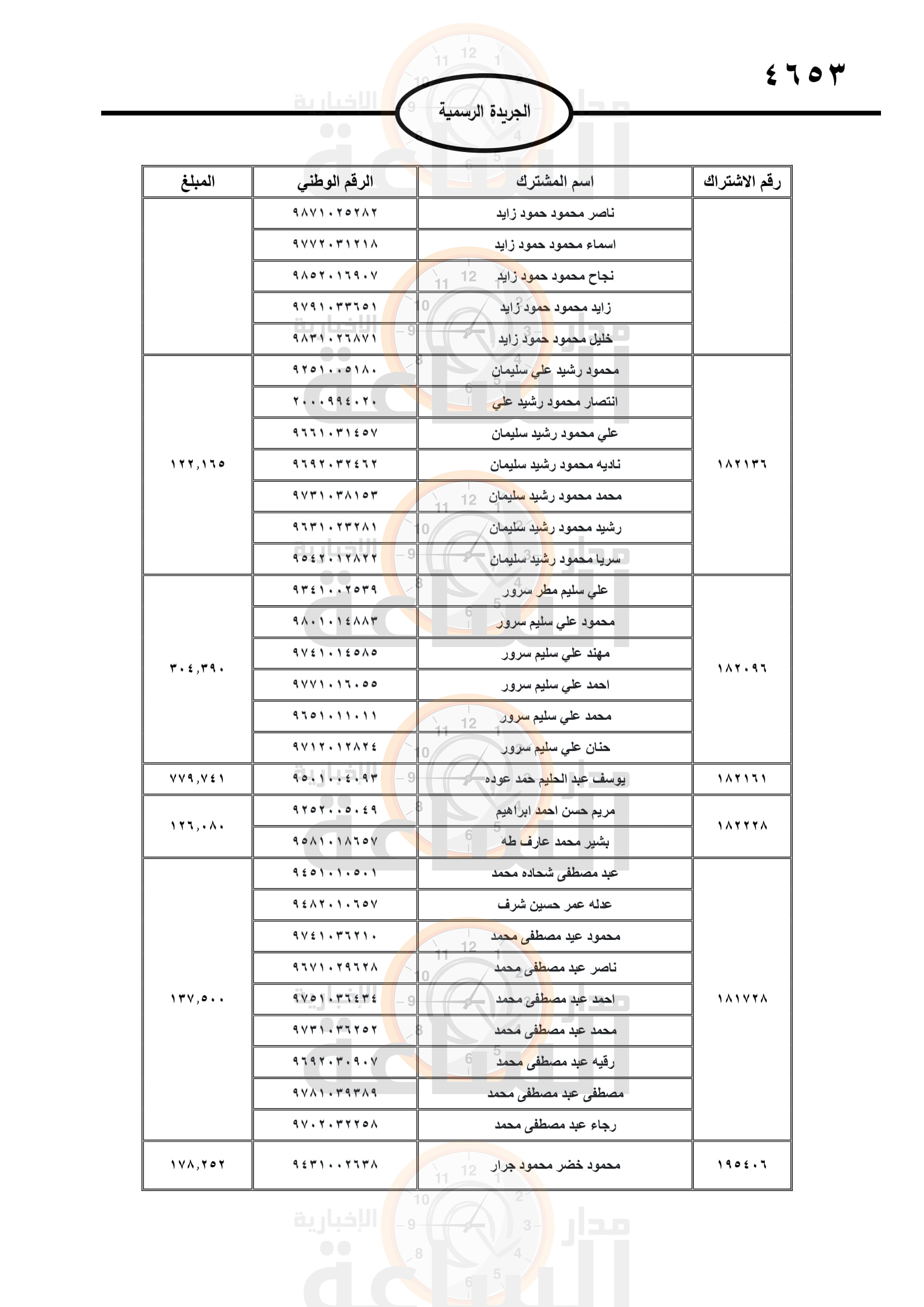 Madar Al-Saa Images 0.7299898036534349