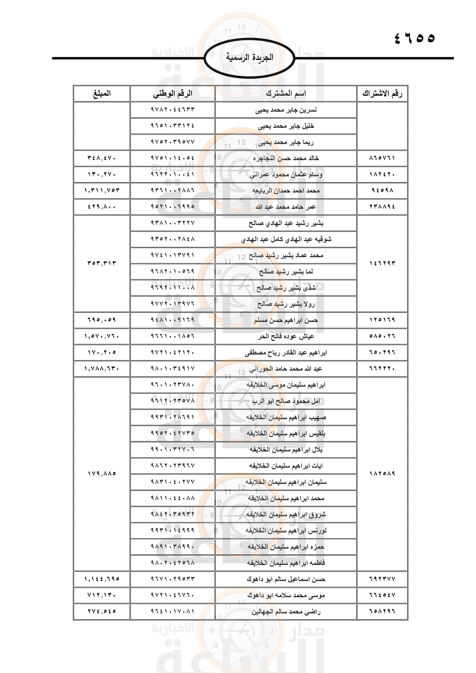 Madar Al-Saa Images 0.5087756415454008