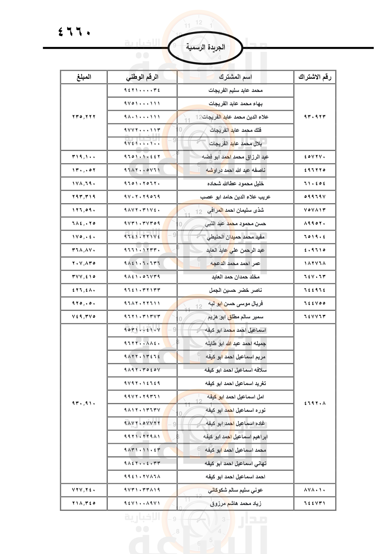 Madar Al-Saa Images 0.3076463478679502
