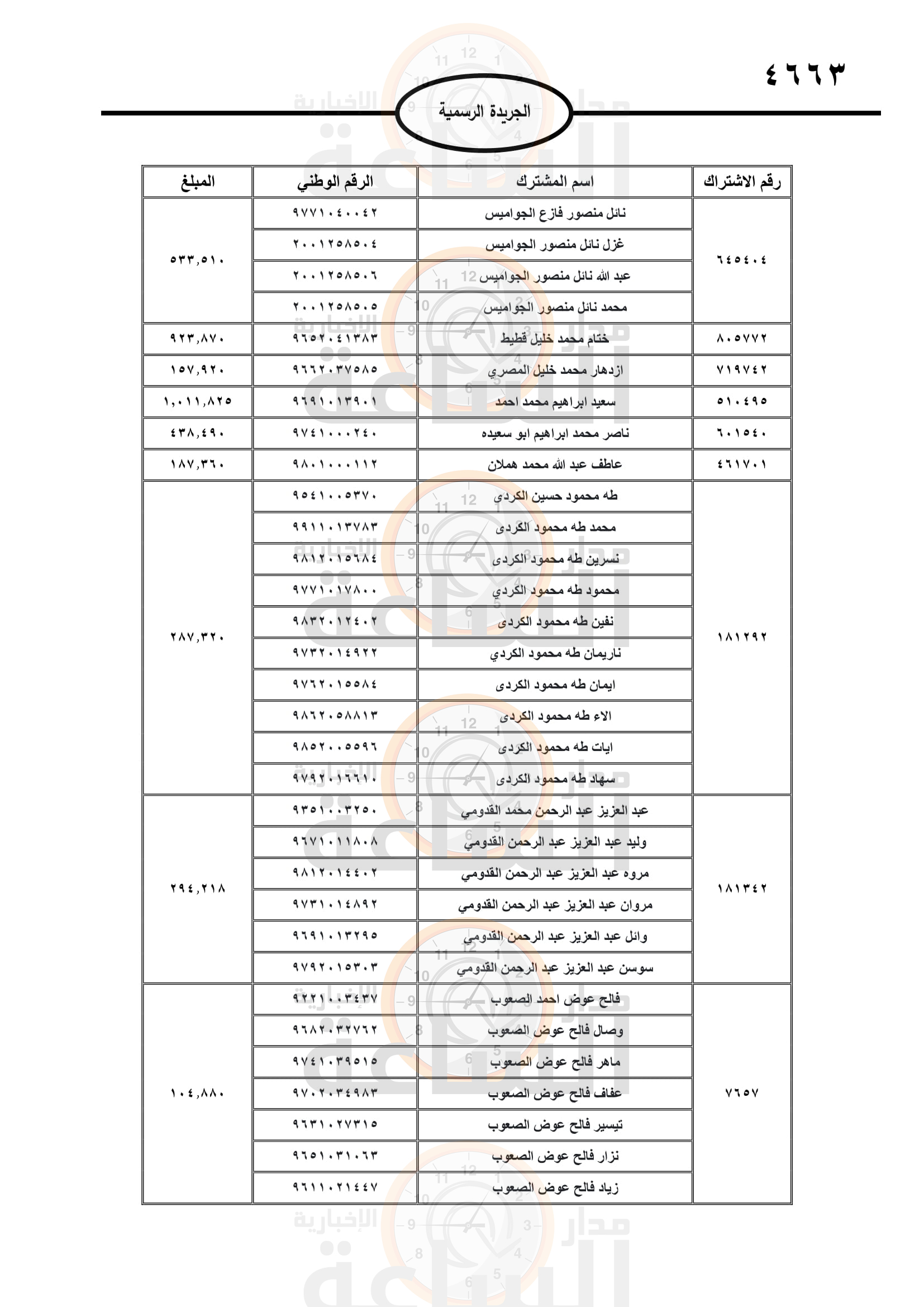 Madar Al-Saa Images 0.24438713047996552