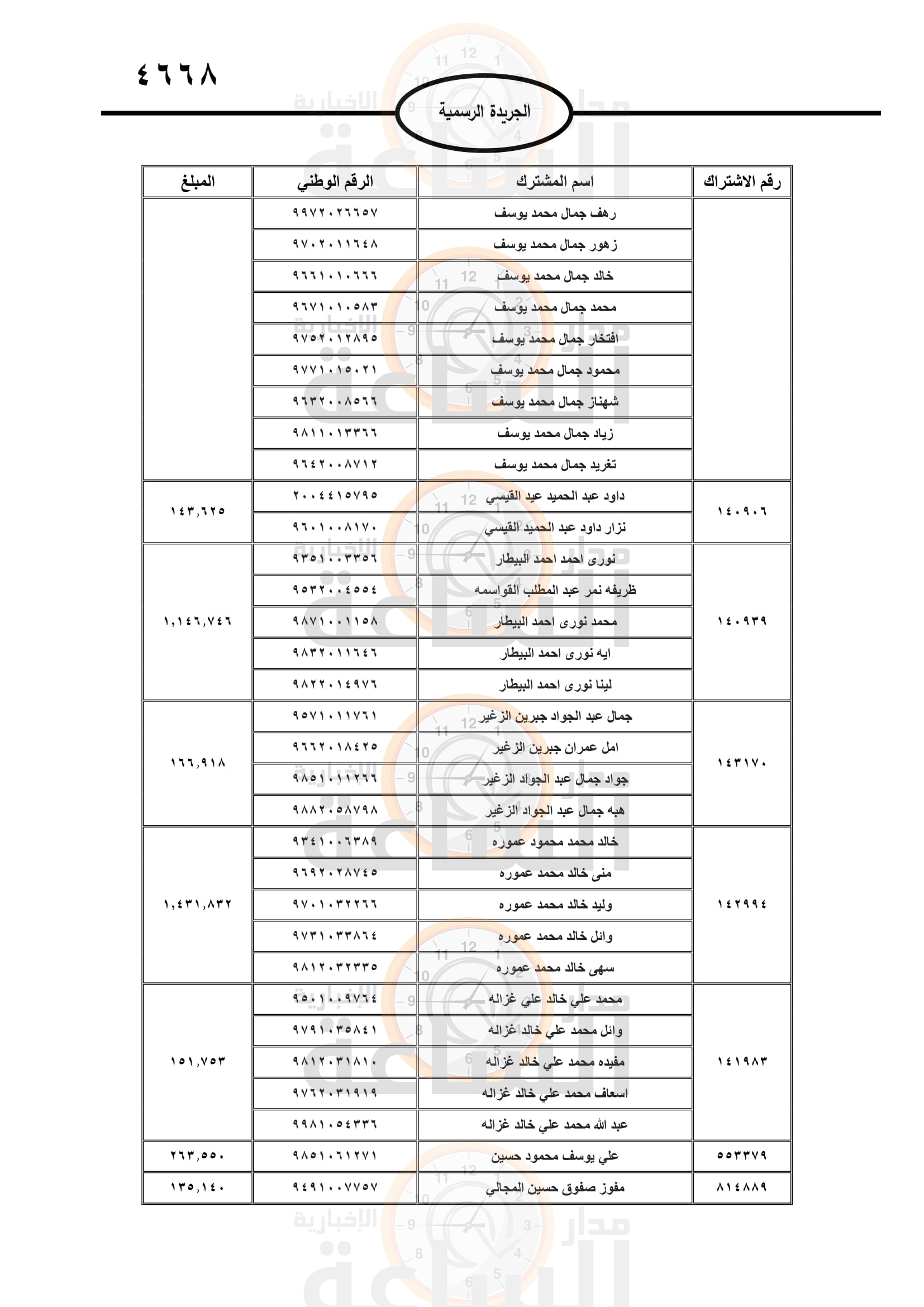 Madar Al-Saa Images 0.5317015735144921