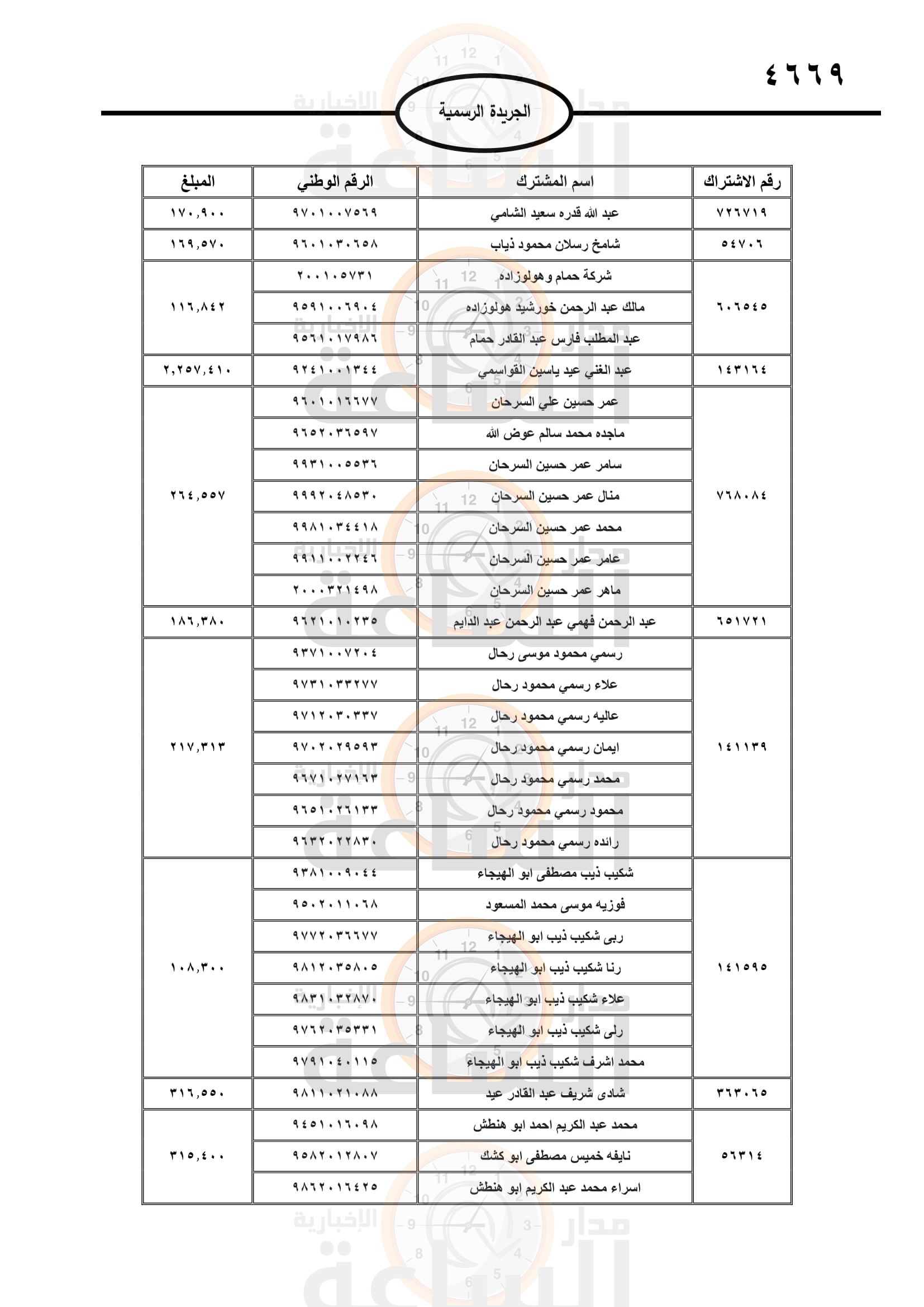 Madar Al-Saa Images 0.5986101353347515