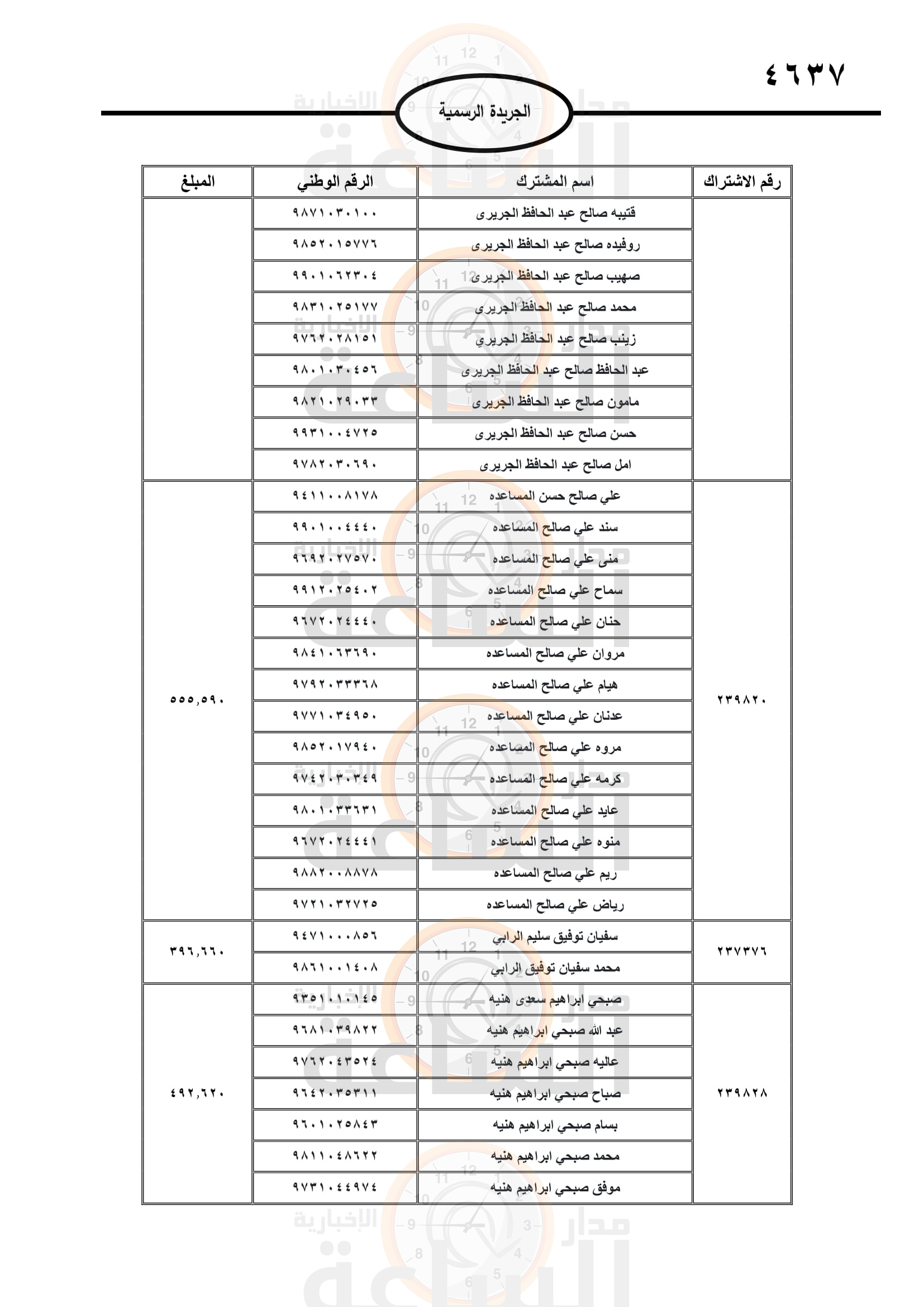 Madar Al-Saa Images 0.17022801438674773