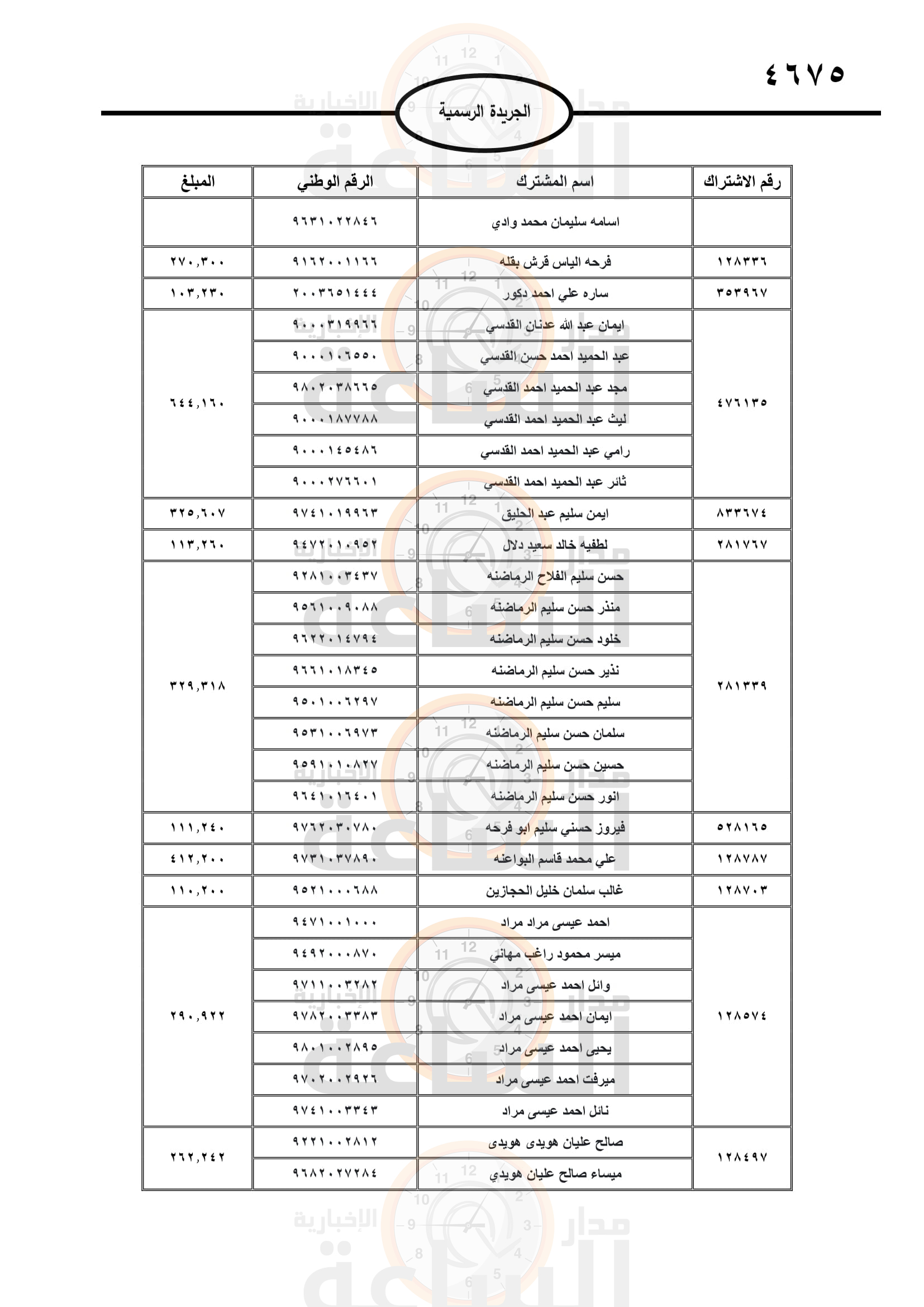 Madar Al-Saa Images 0.4374944793238621