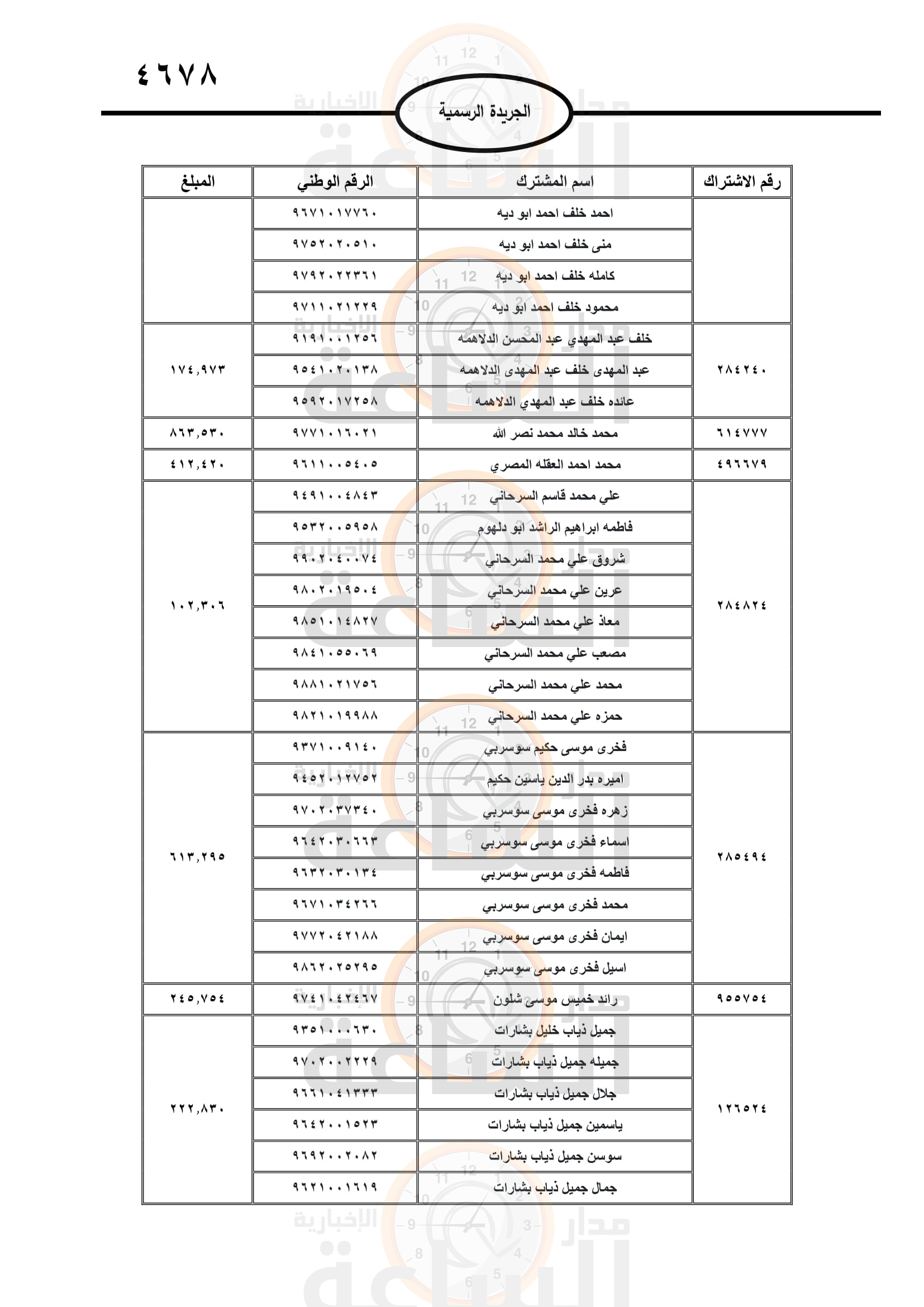 Madar Al-Saa Images 0.8368864765488866