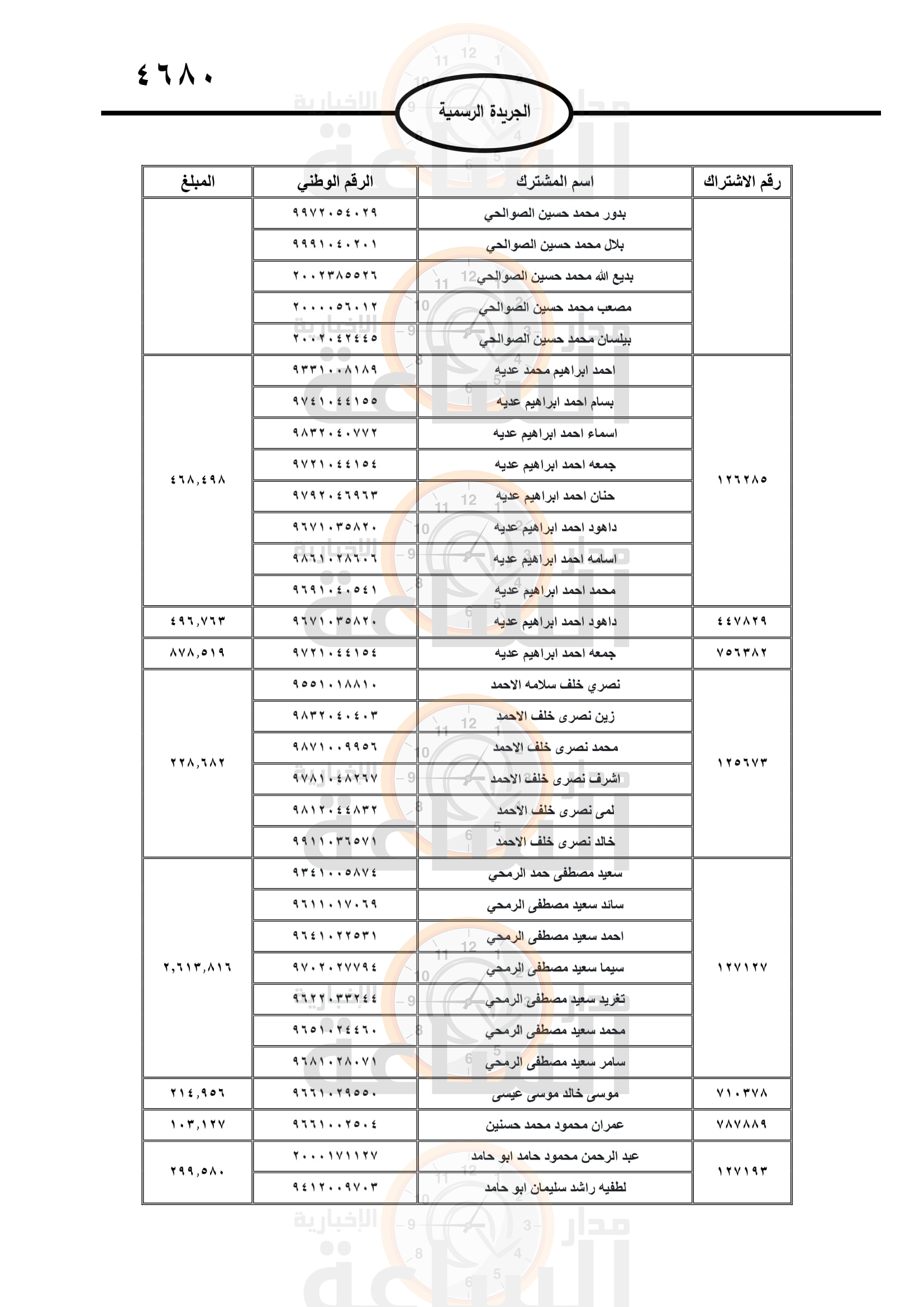 Madar Al-Saa Images 0.2992878587033908