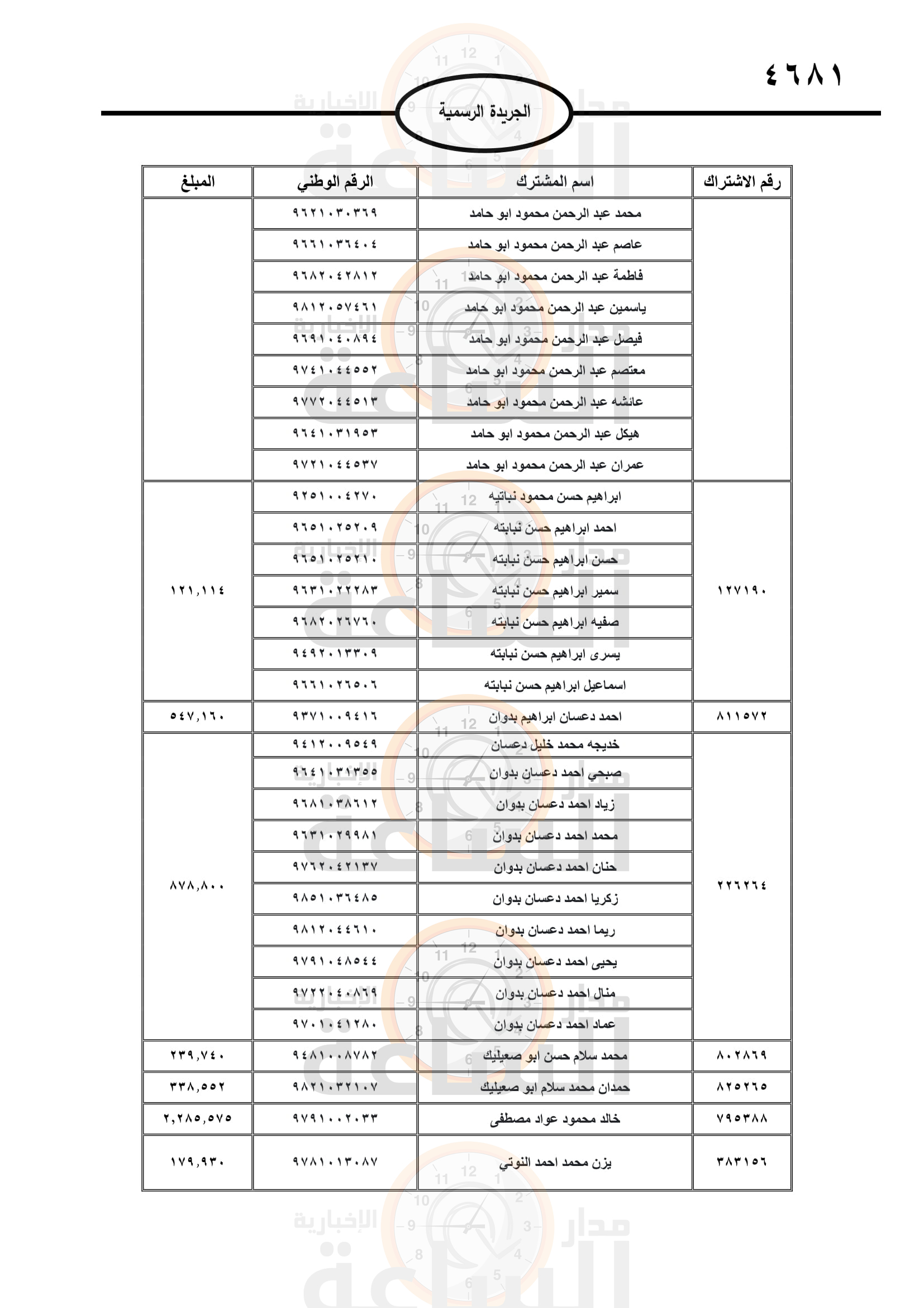 Madar Al-Saa Images 0.40849485629796056