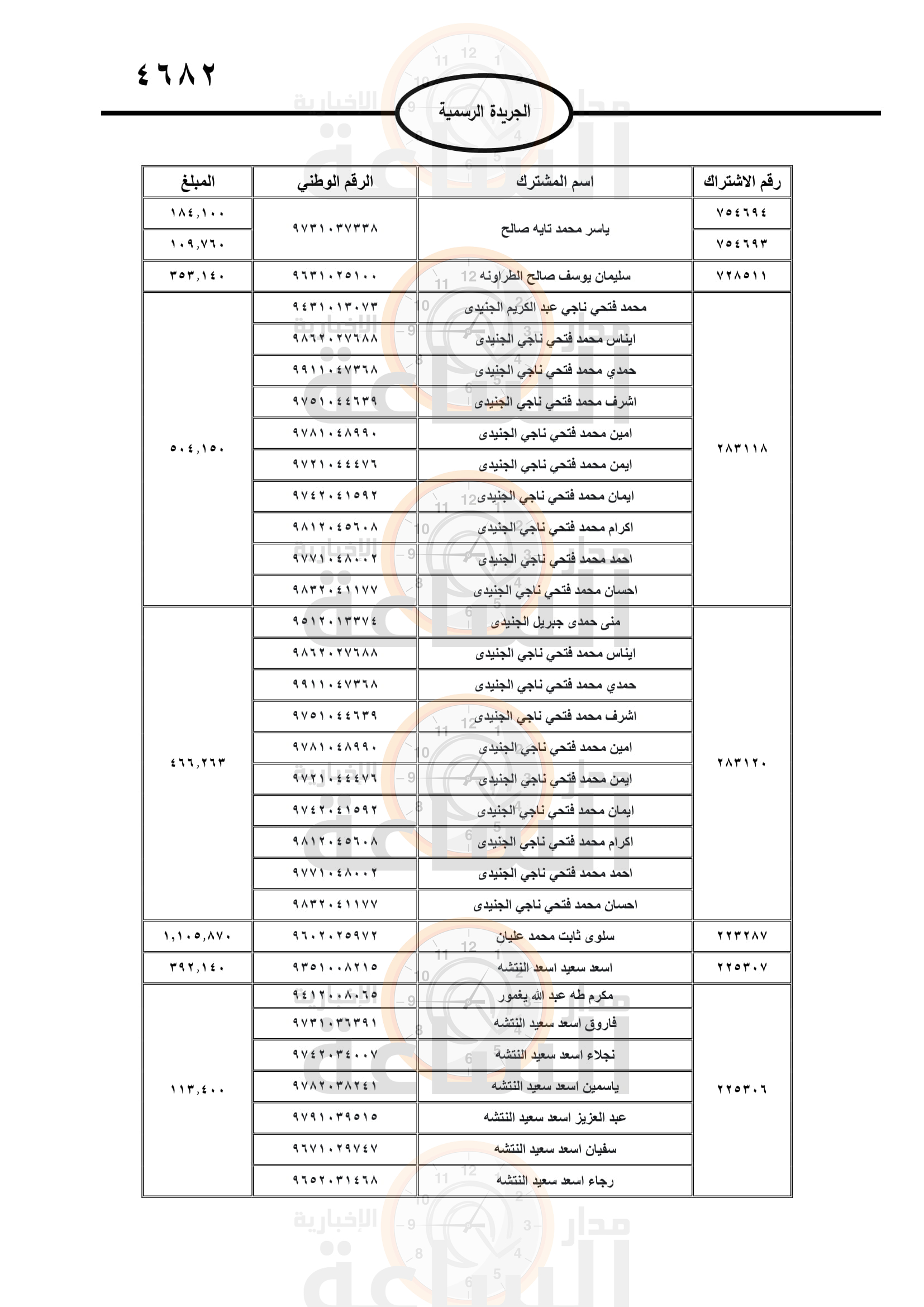 Madar Al-Saa Images 0.2627861980742642