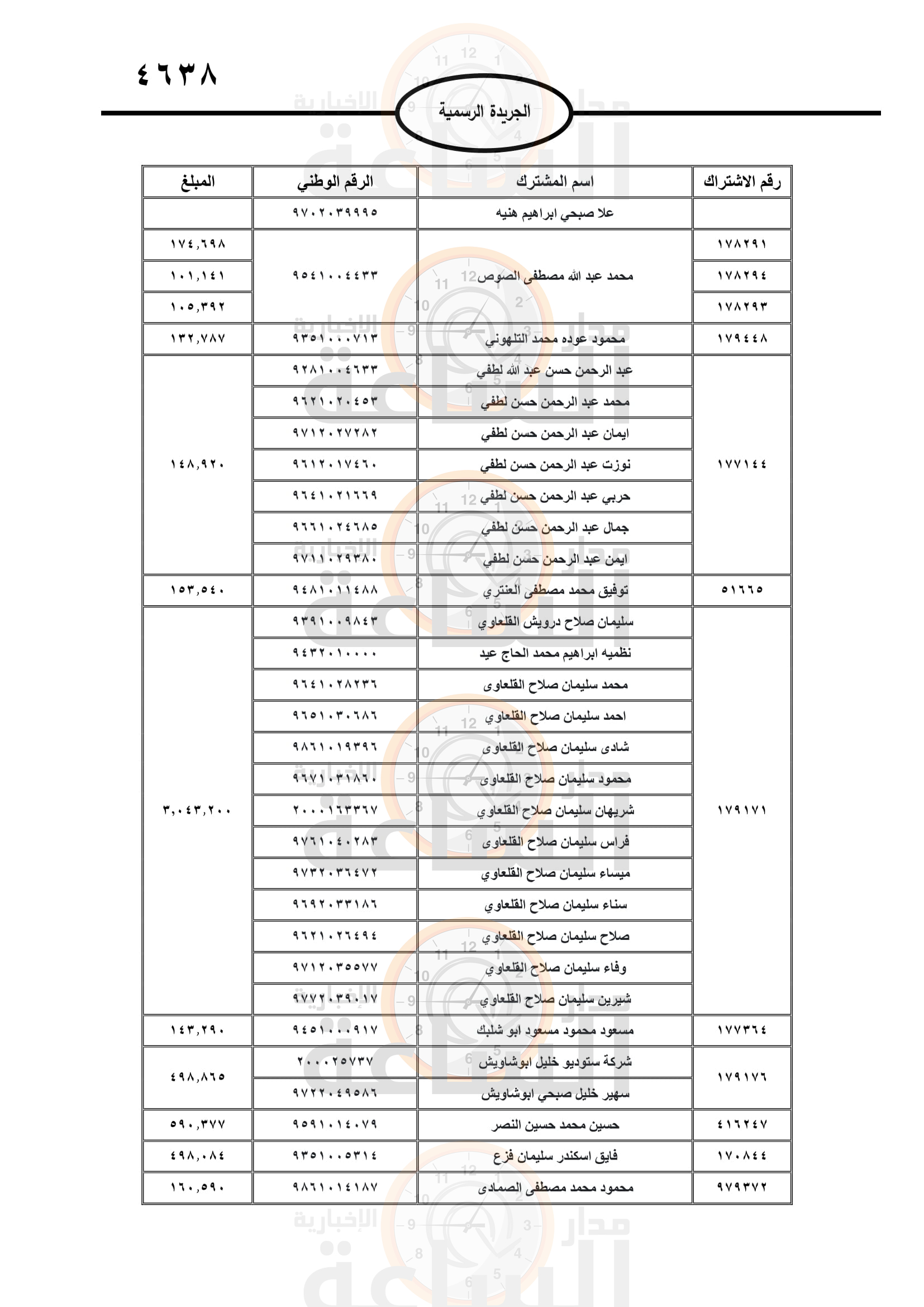 Madar Al-Saa Images 0.7109798403054305
