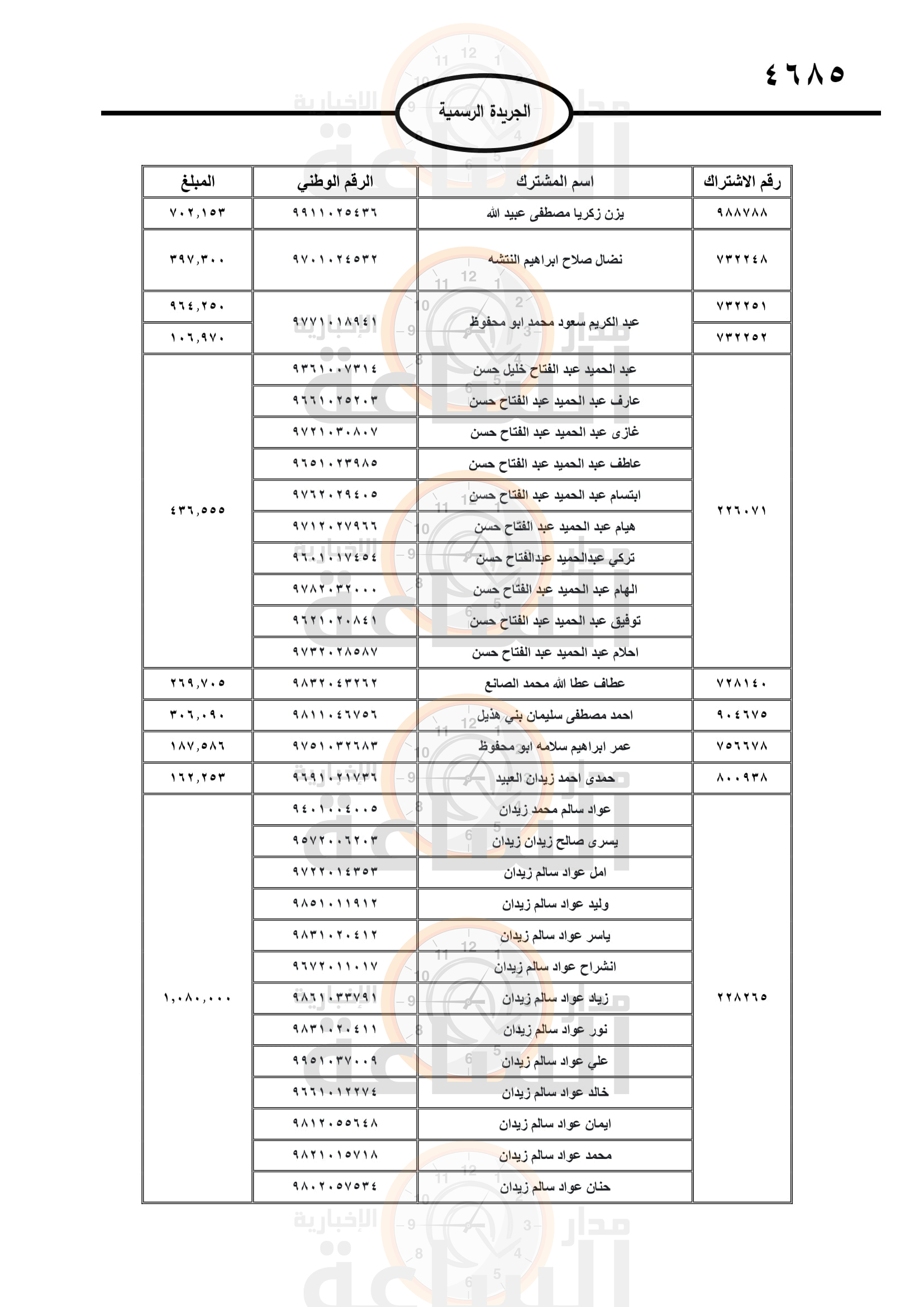 Madar Al-Saa Images 0.6719127903425903