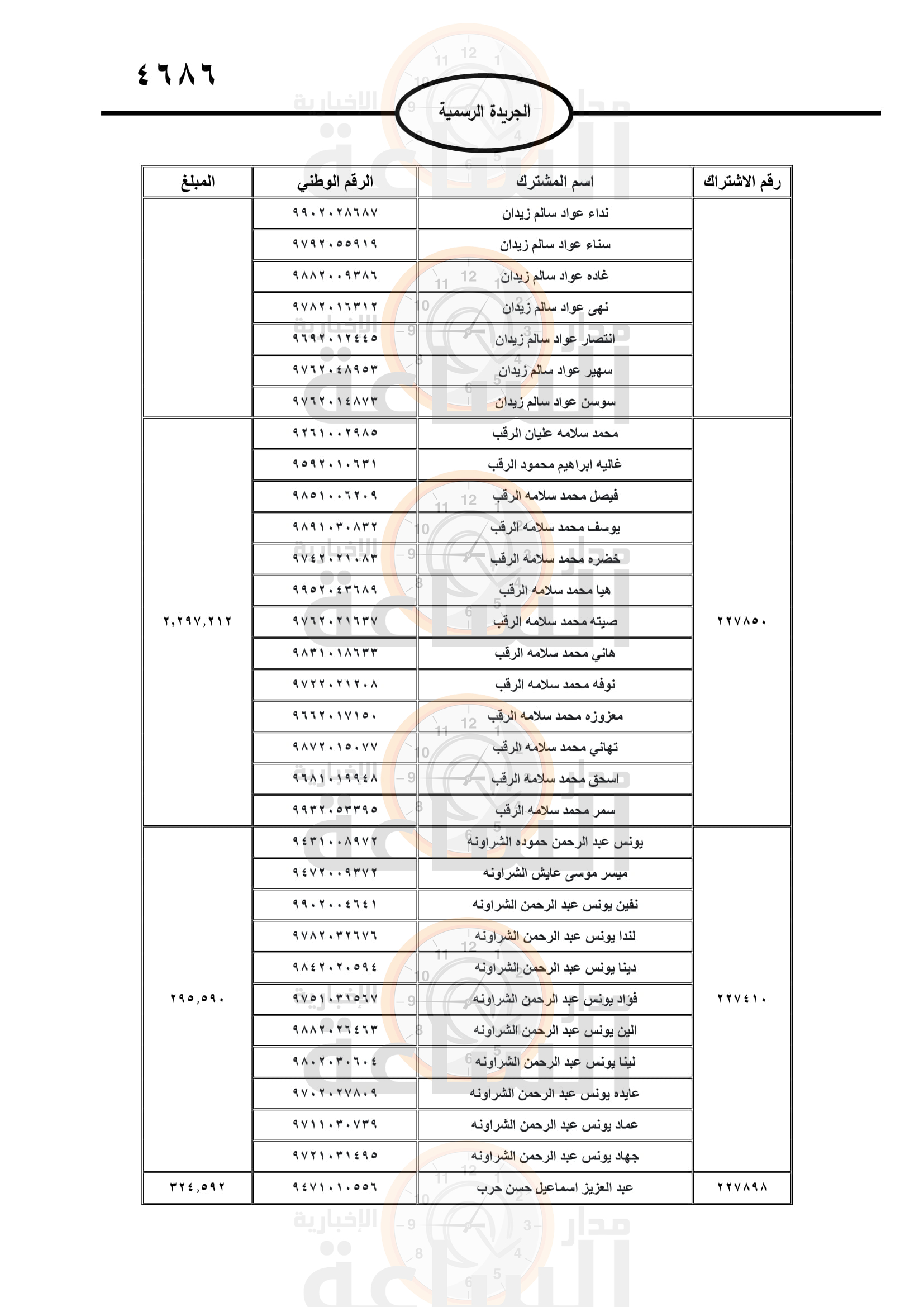 Madar Al-Saa Images 0.3587395171054424
