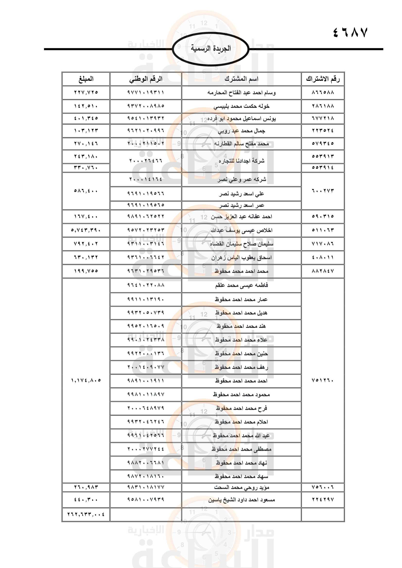 Madar Al-Saa Images 0.5708448169584232