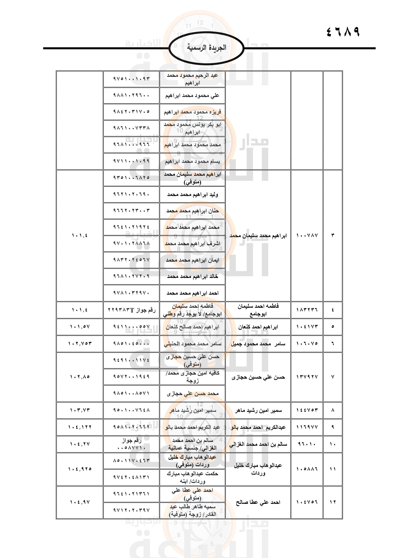 Madar Al-Saa Images 0.5327894599087067
