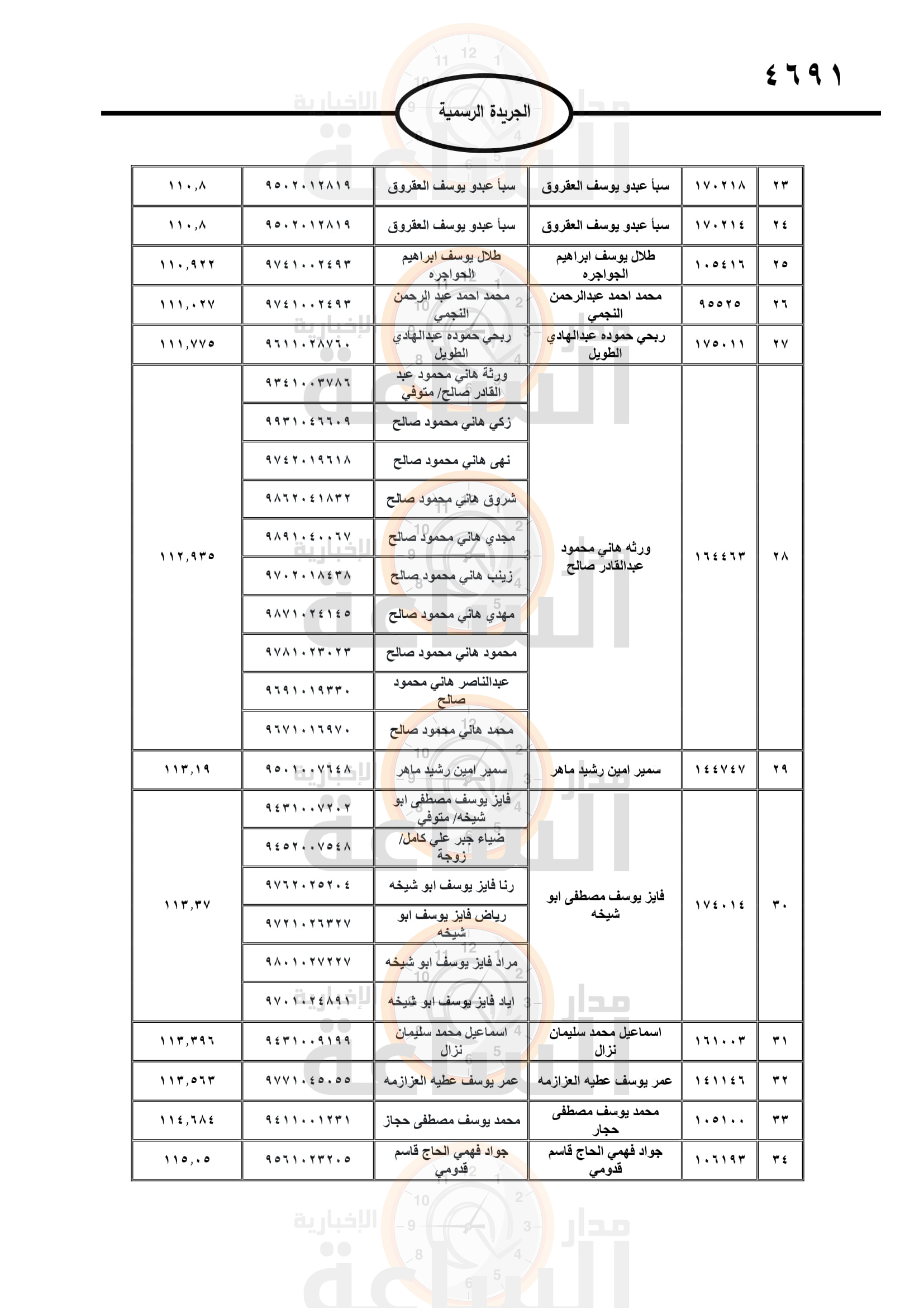 Madar Al-Saa Images 0.6640131118734043
