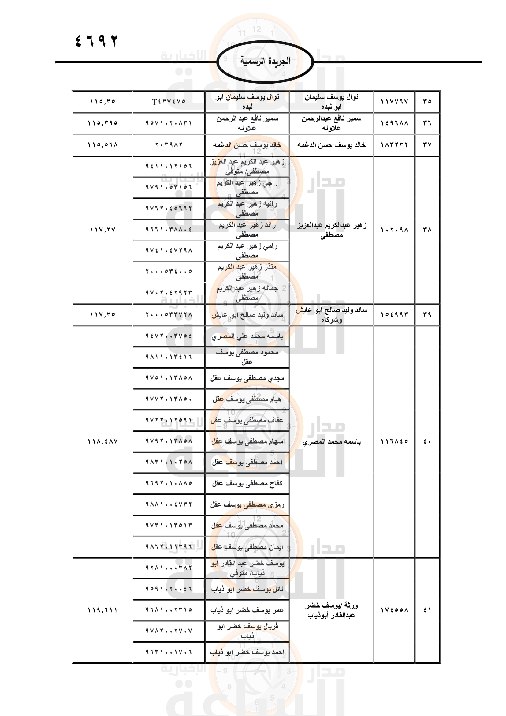 Madar Al-Saa Images 0.17568505896455677