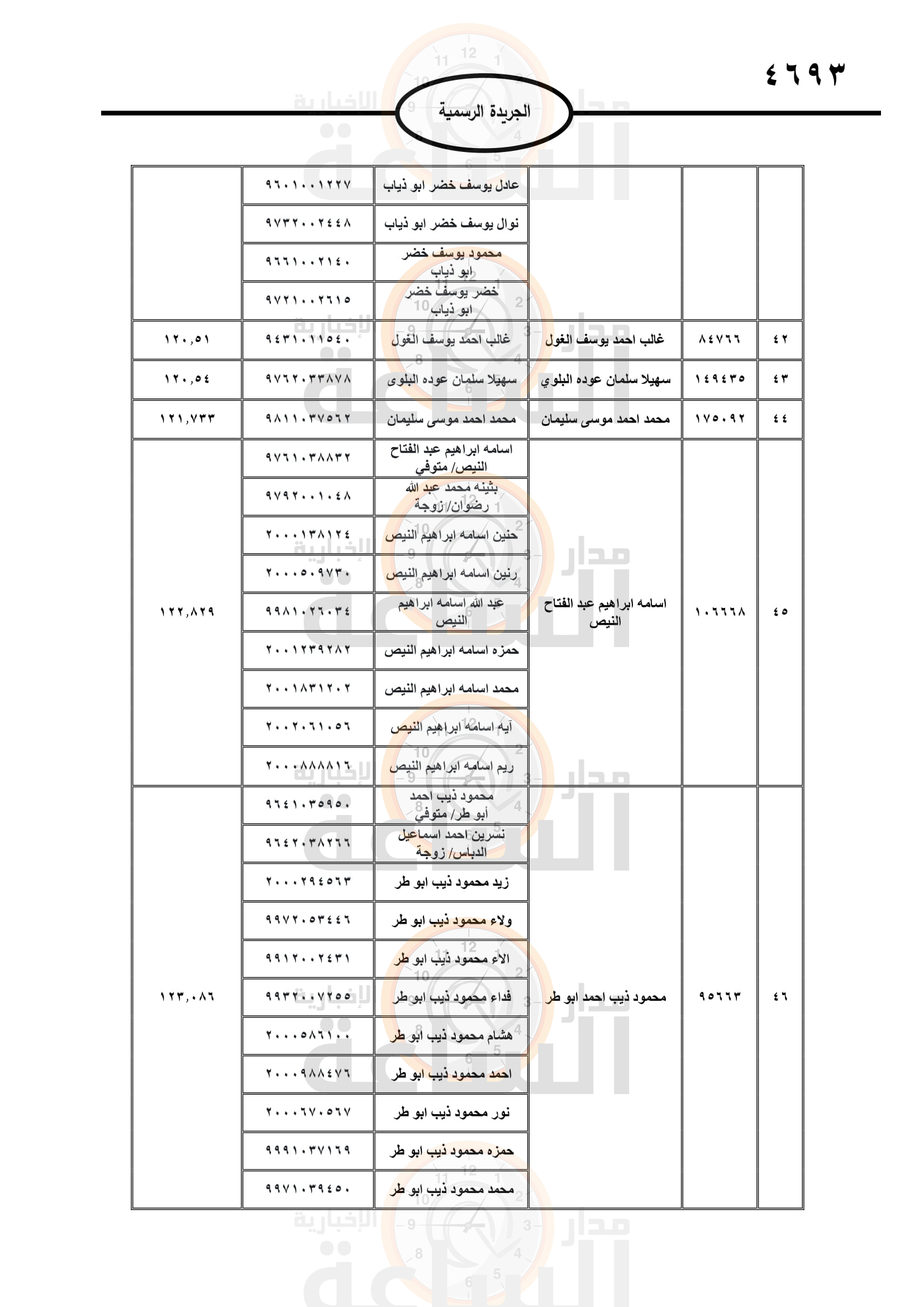 Madar Al-Saa Images 0.8078835363635856