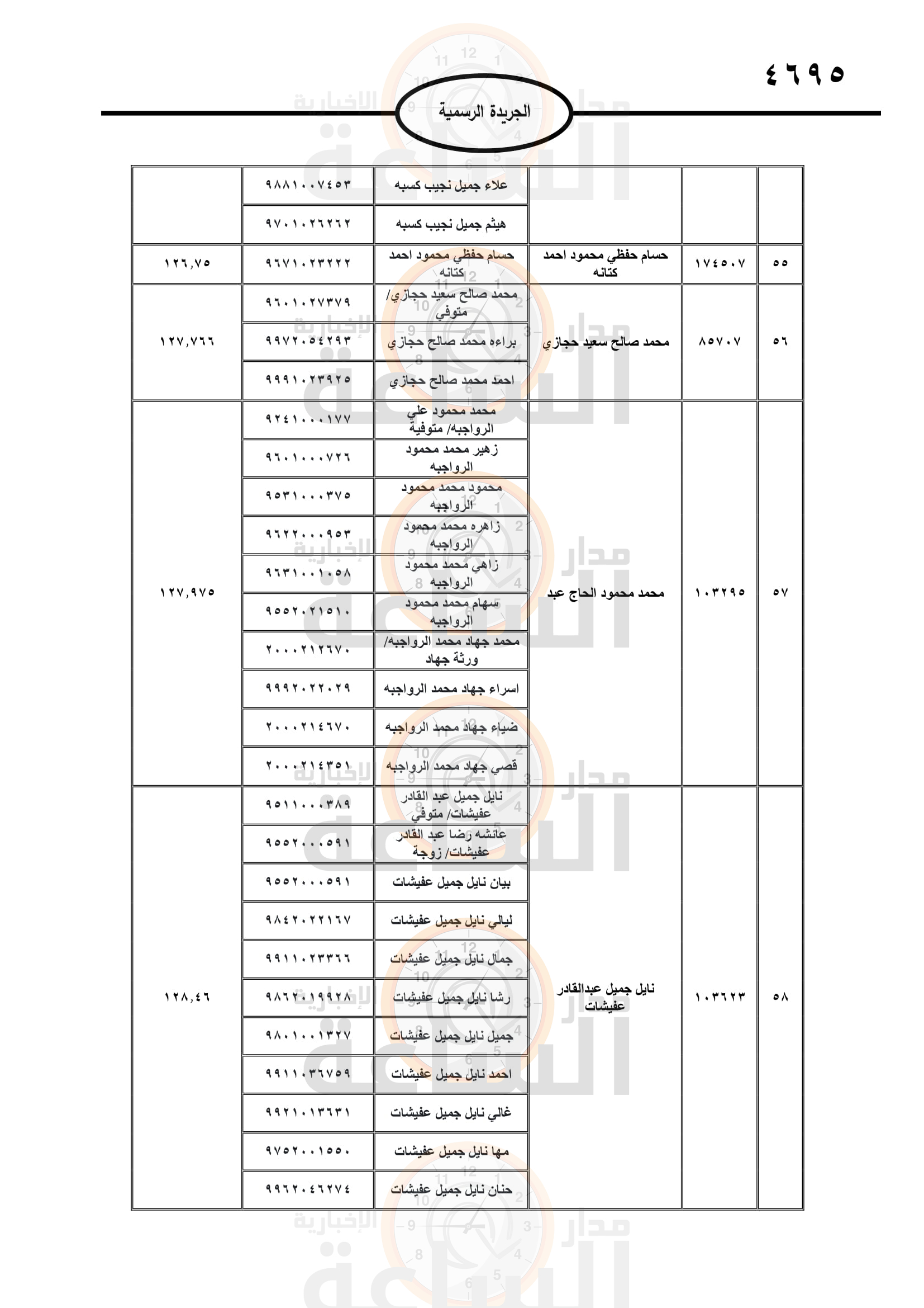 Madar Al-Saa Images 0.7728368859168173