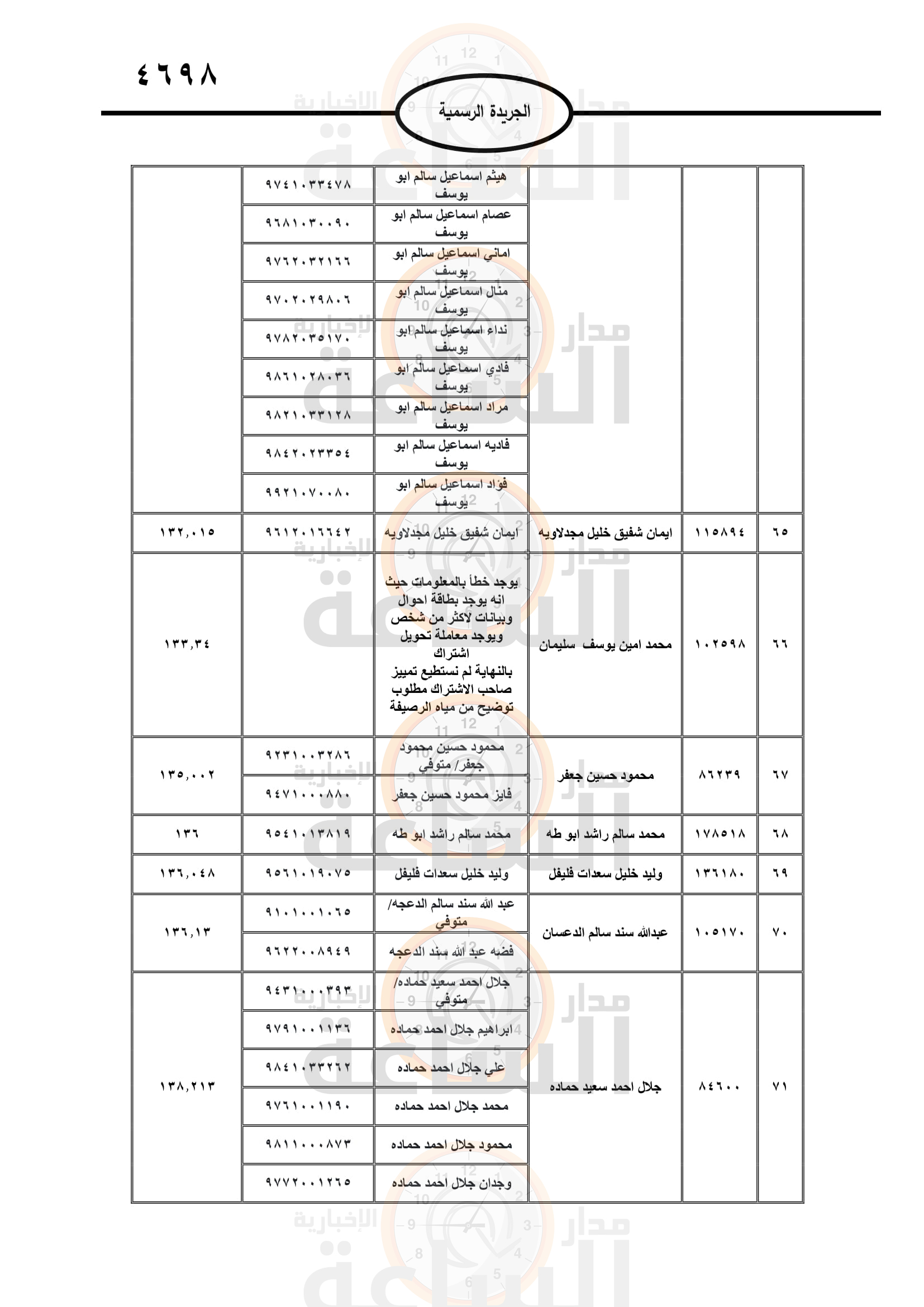 Madar Al-Saa Images 0.4880451592859867