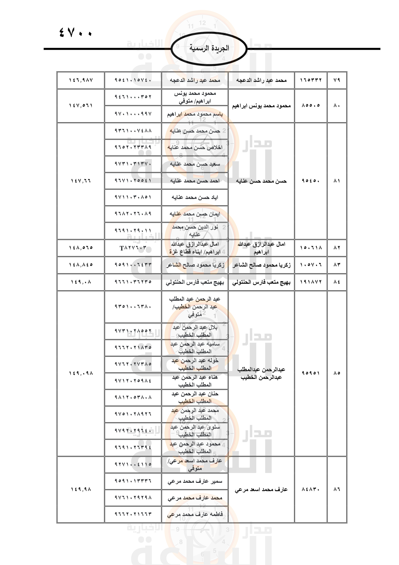 Madar Al-Saa Images 0.34212532268280316