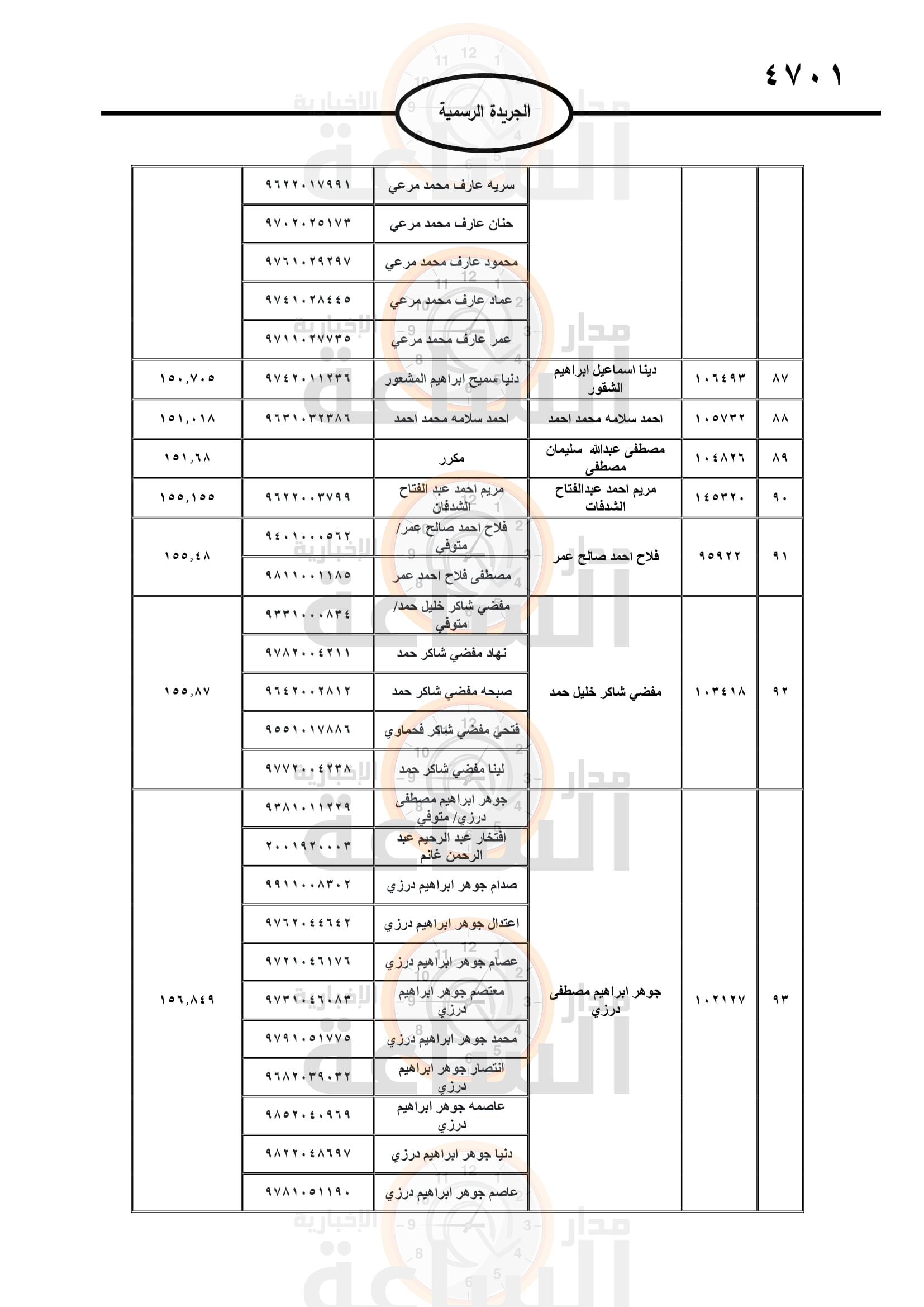 Madar Al-Saa Images 0.4795211843272187