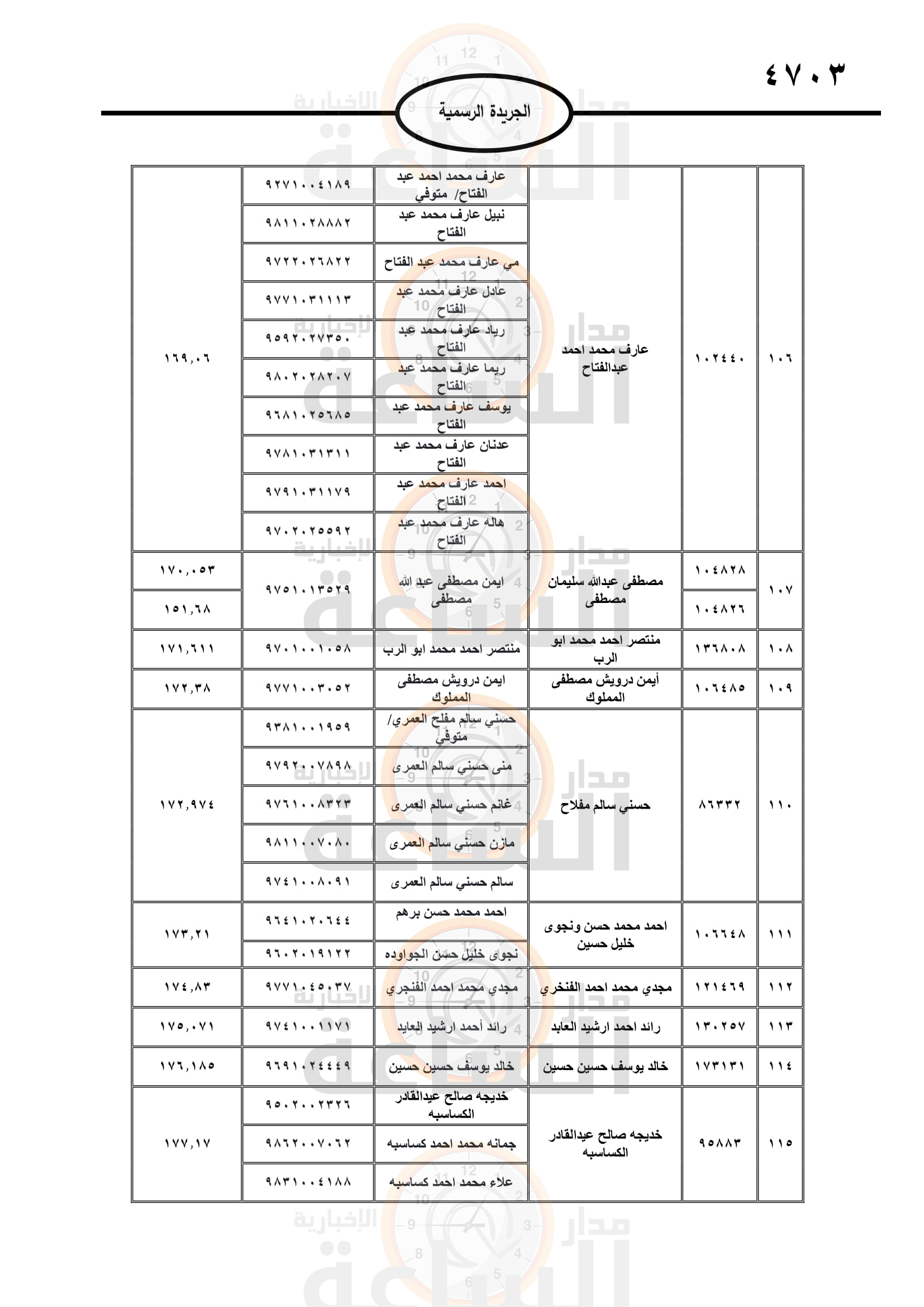Madar Al-Saa Images 0.39248889569146417