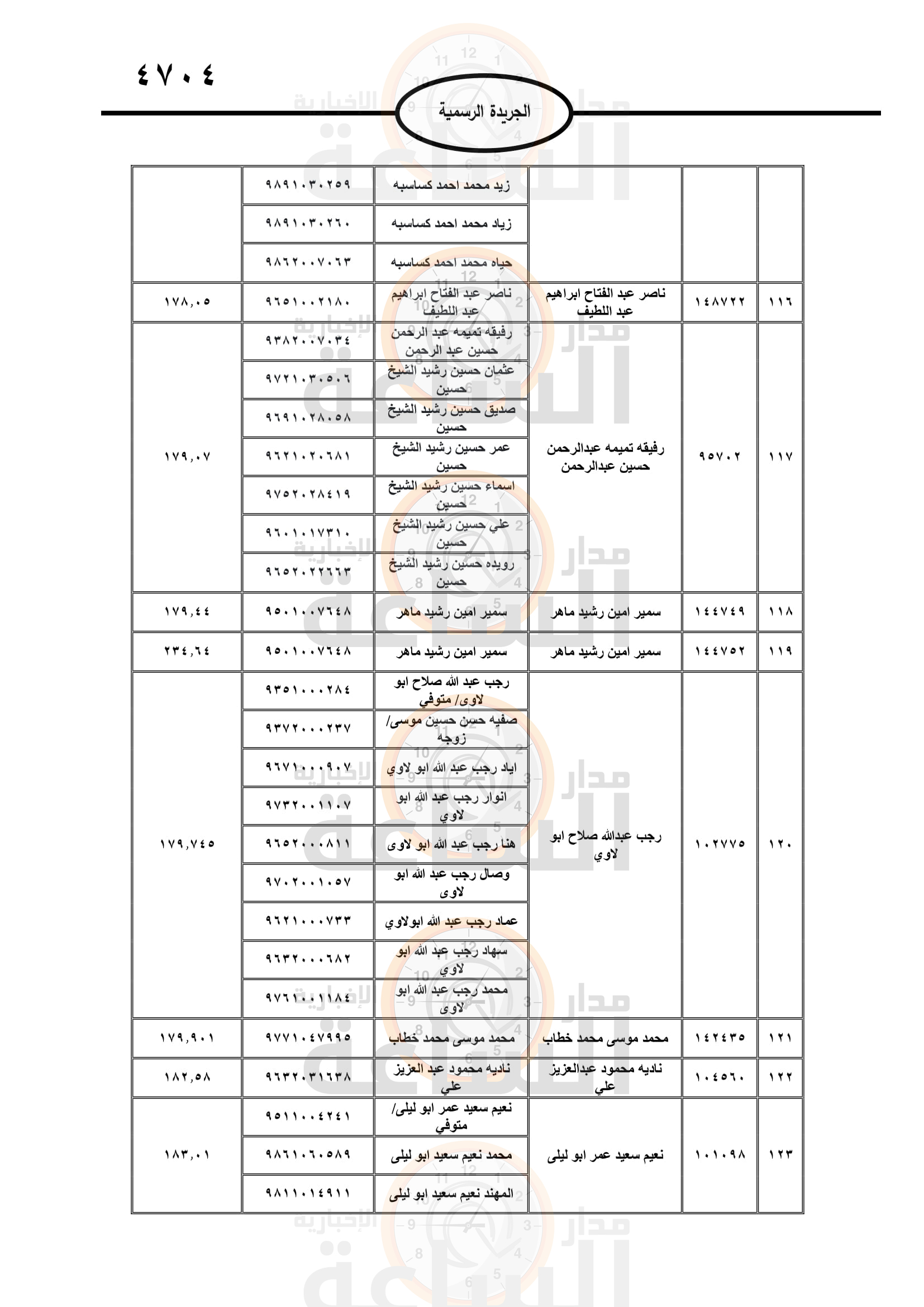 Madar Al-Saa Images 0.3814313890766887