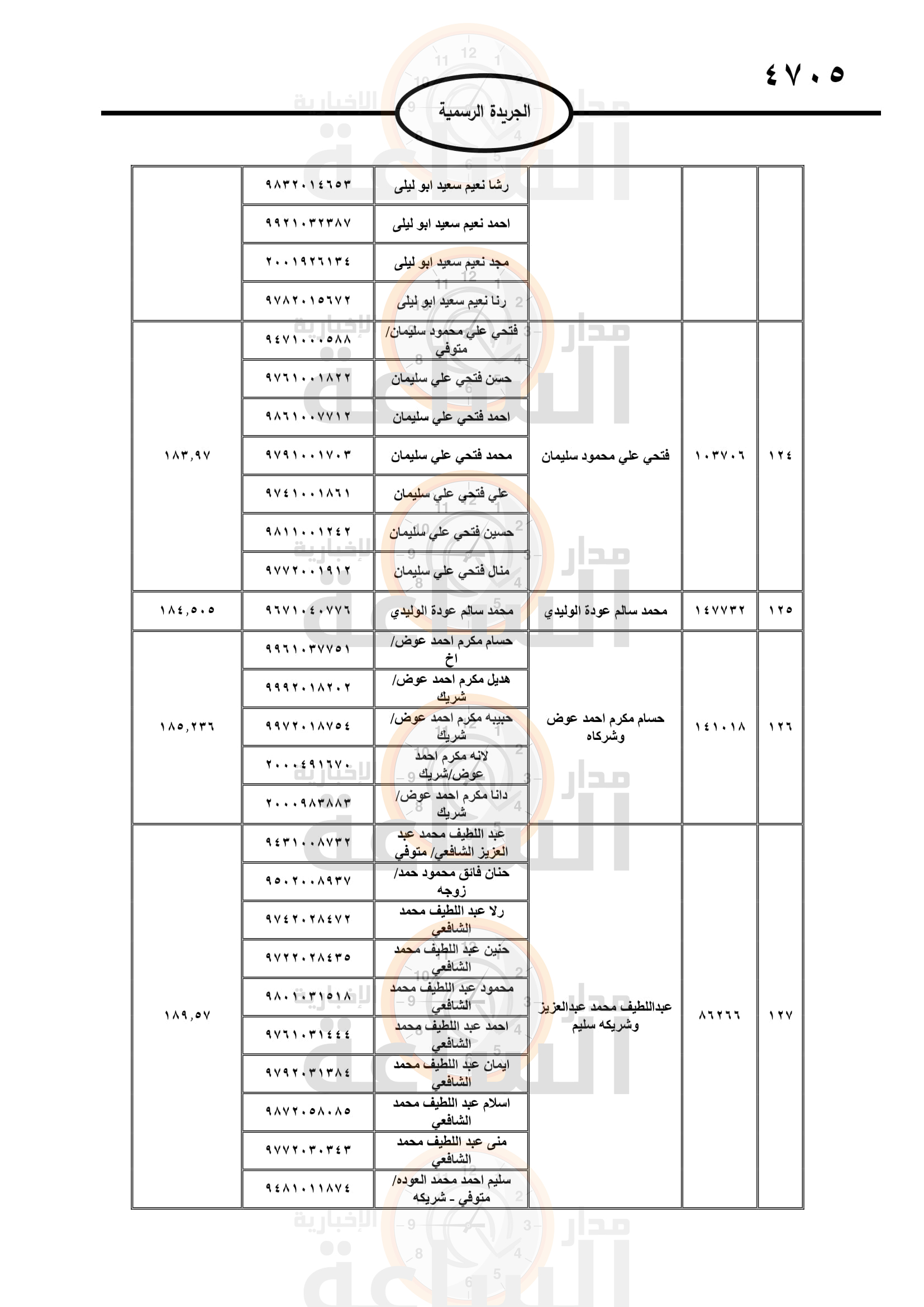 Madar Al-Saa Images 0.49527853498473606