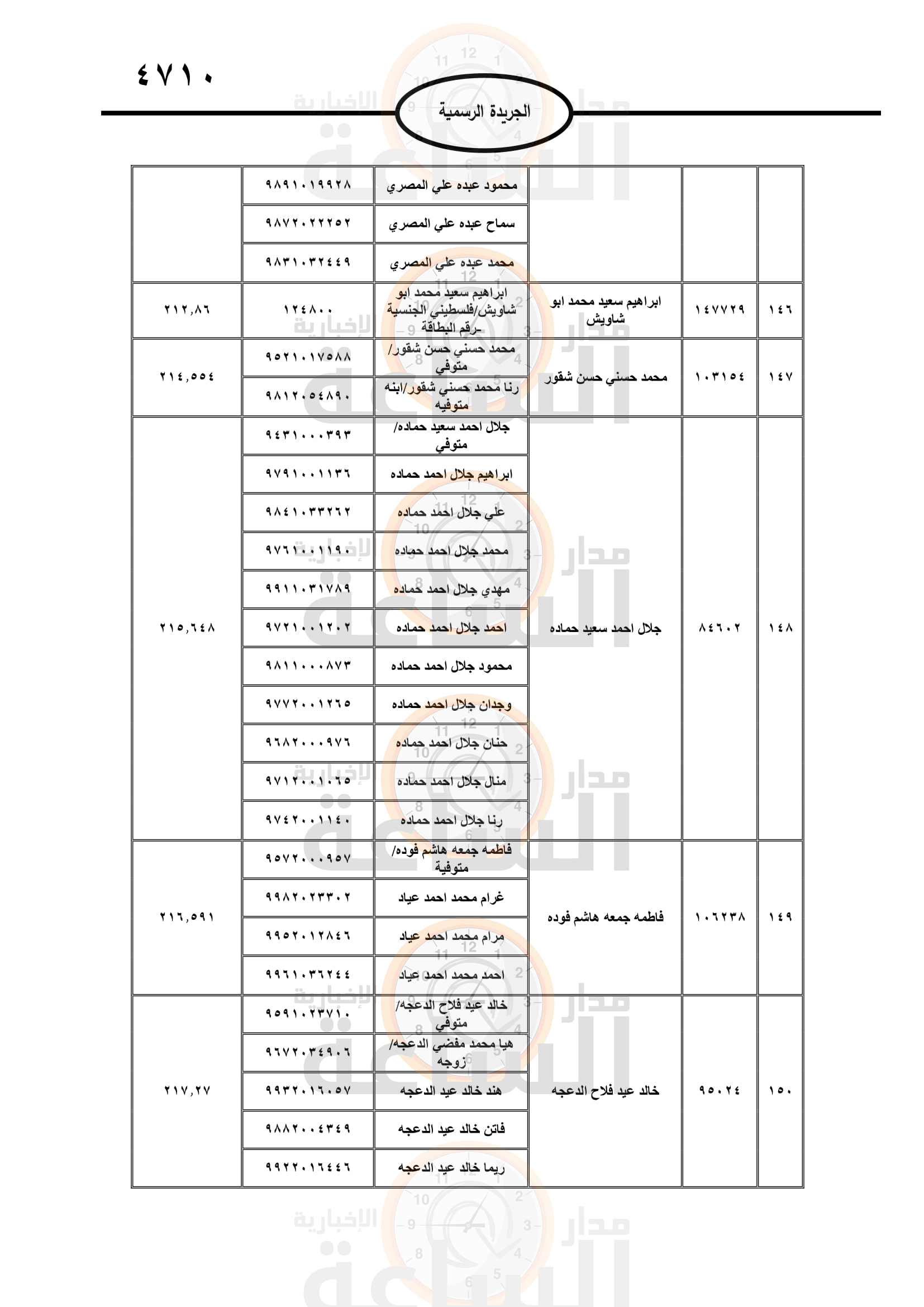 Madar Al-Saa Images 0.07098549878479699