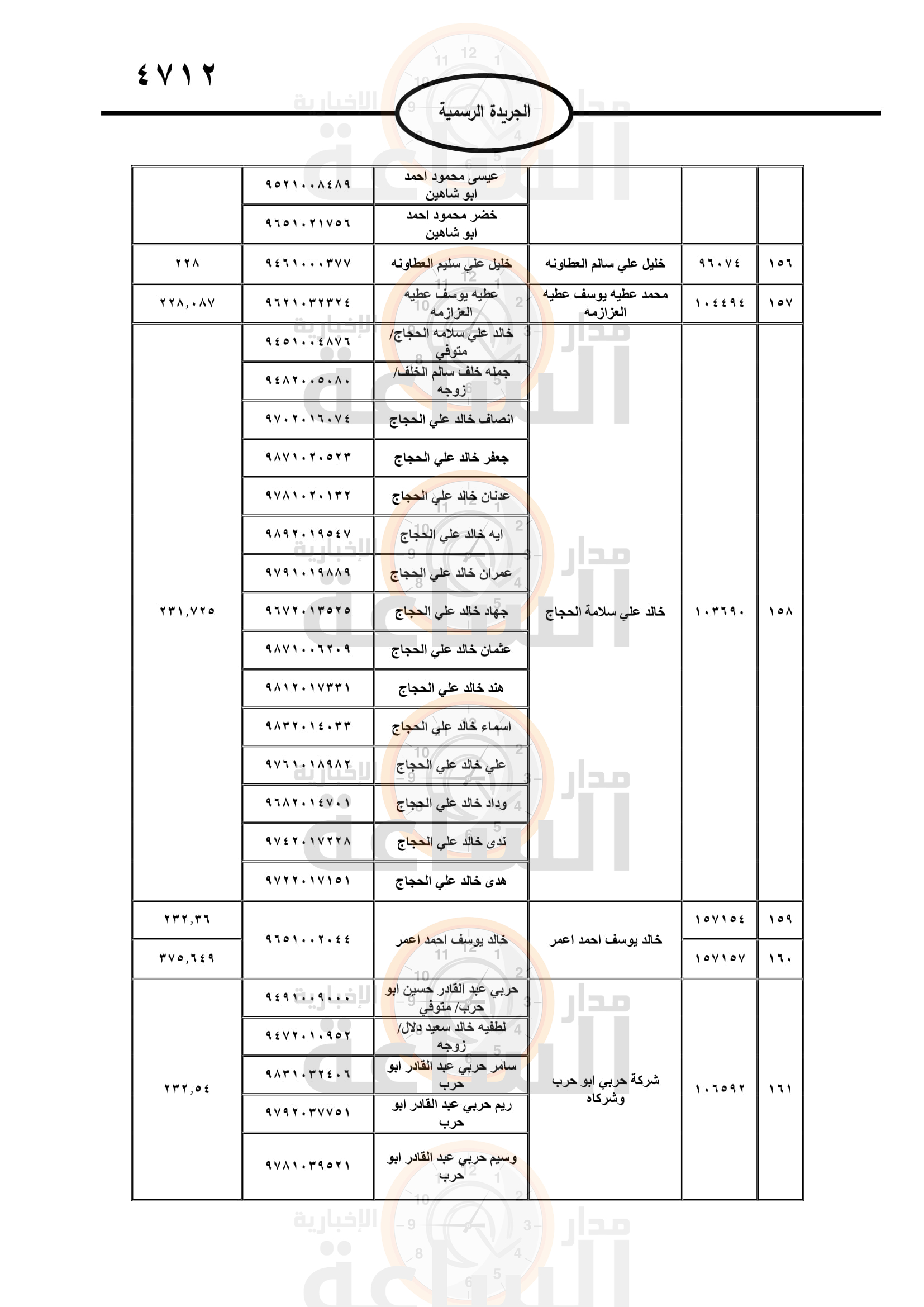 Madar Al-Saa Images 0.48108072807191926