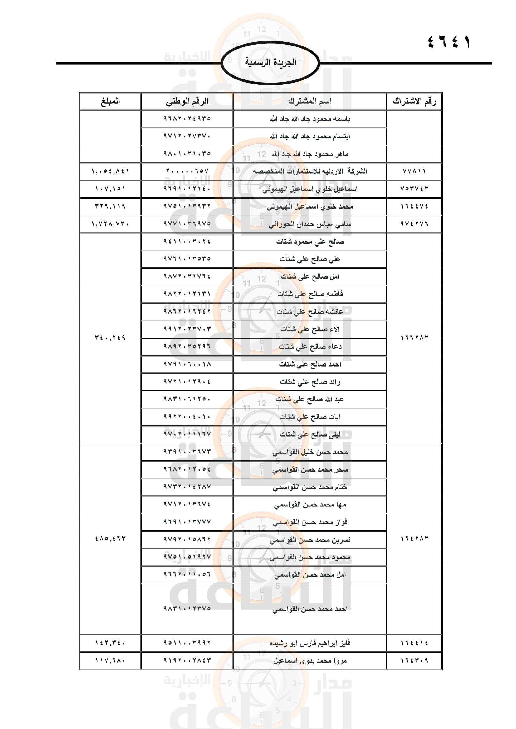 Madar Al-Saa Images 0.9744862670431601