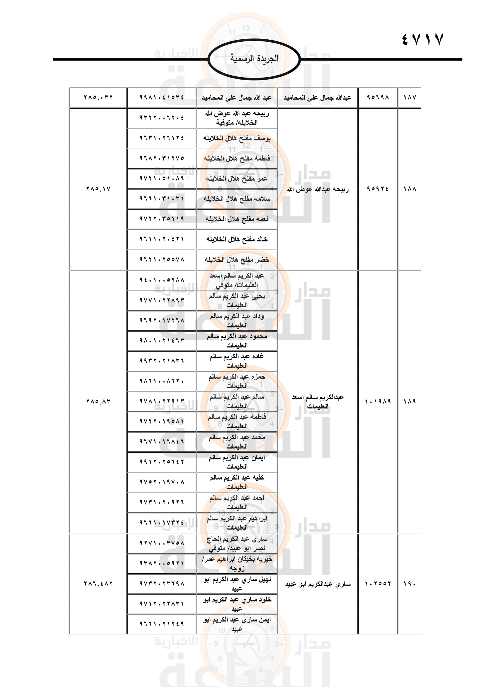 Madar Al-Saa Images 0.4797503887182354