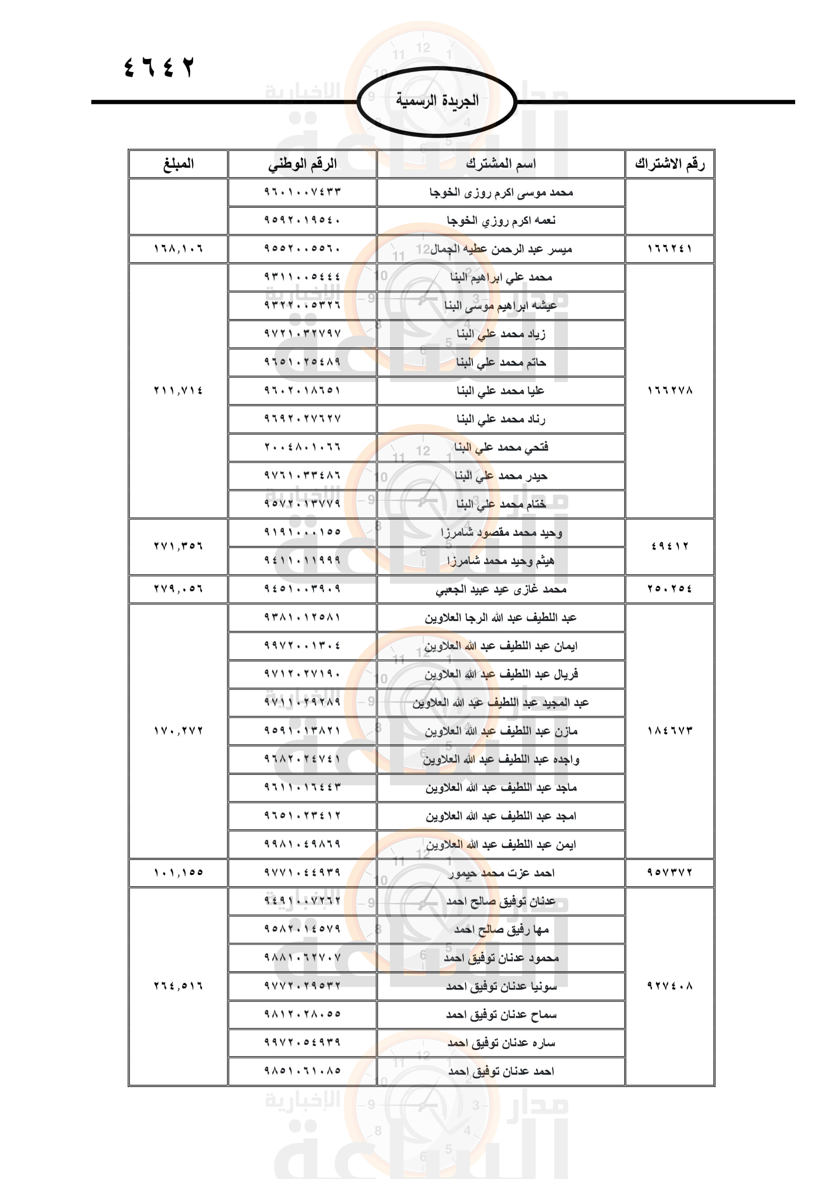 Madar Al-Saa Images 0.004044032986334933