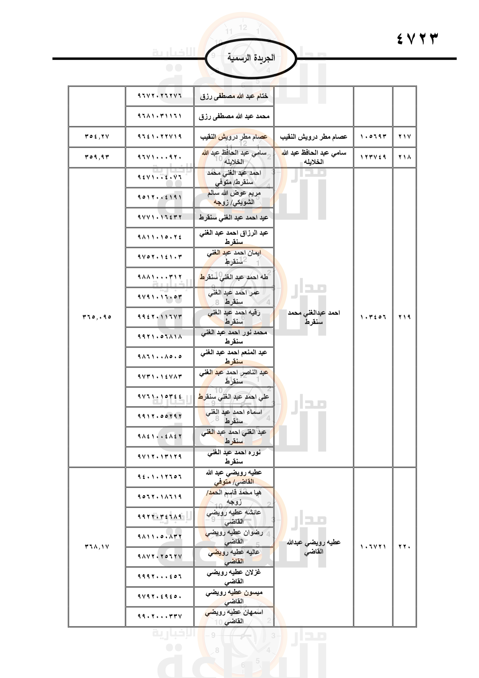 Madar Al-Saa Images 0.22950695041188263