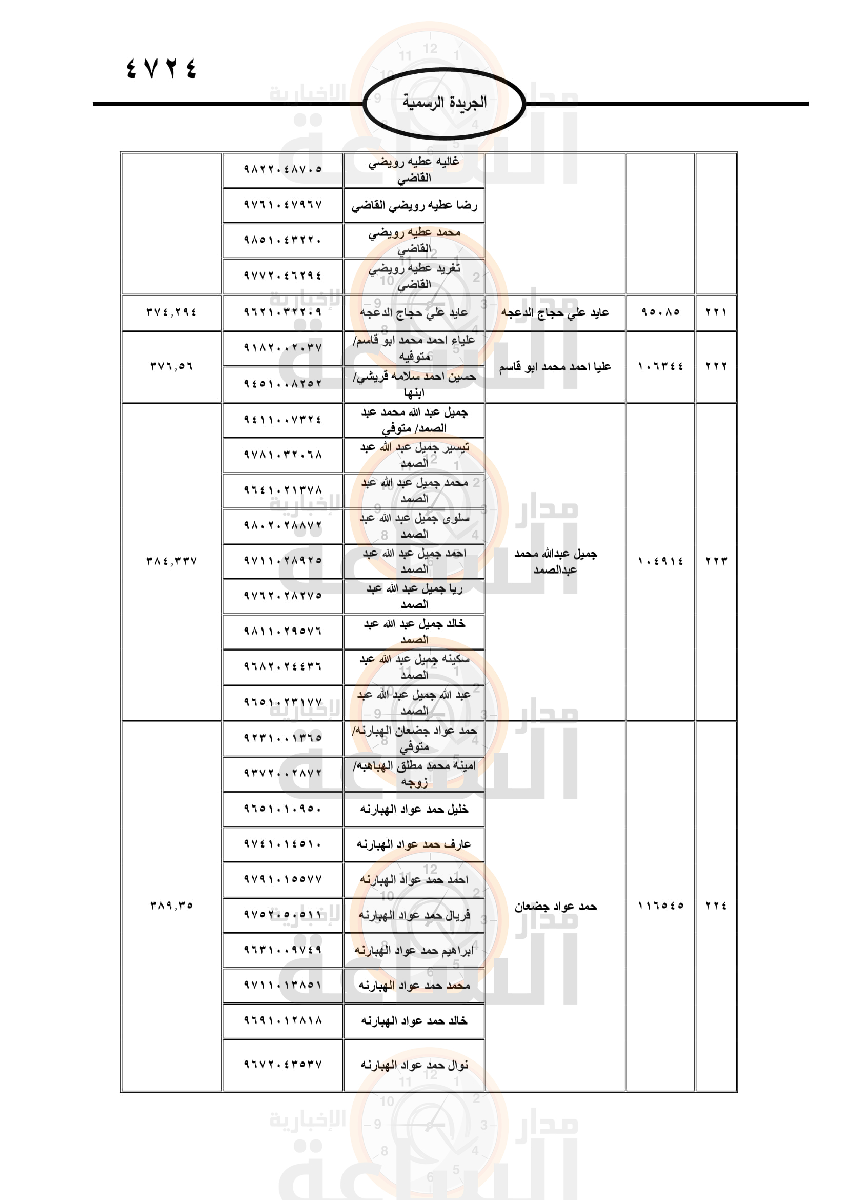 Madar Al-Saa Images 0.44644321752859006