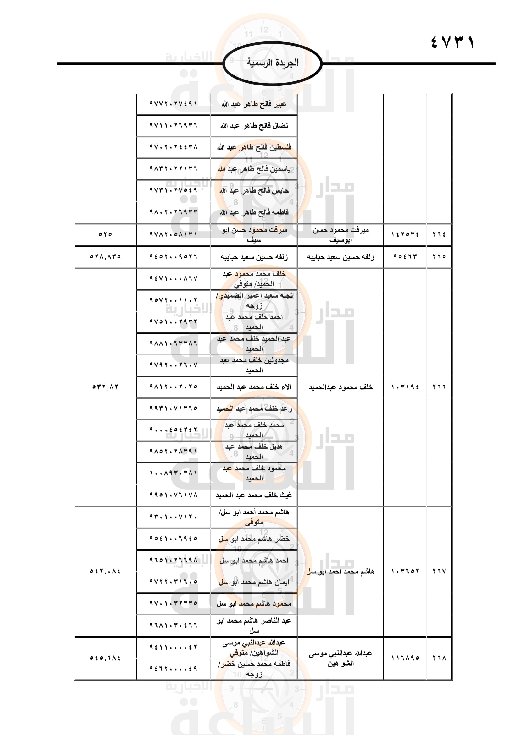 Madar Al-Saa Images 0.3534025260643595
