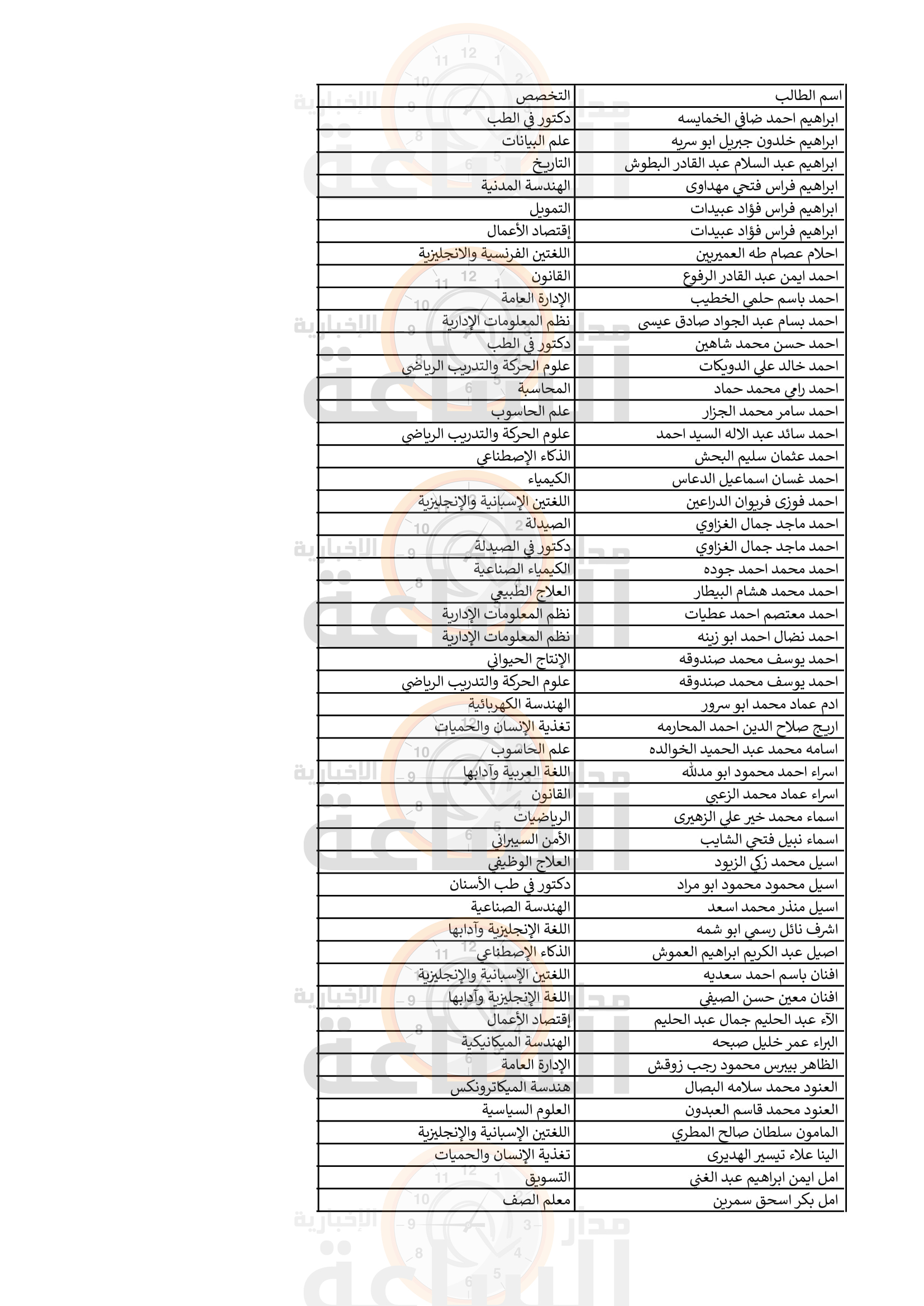 Madar Al-Saa Images 0.0007593776950034492