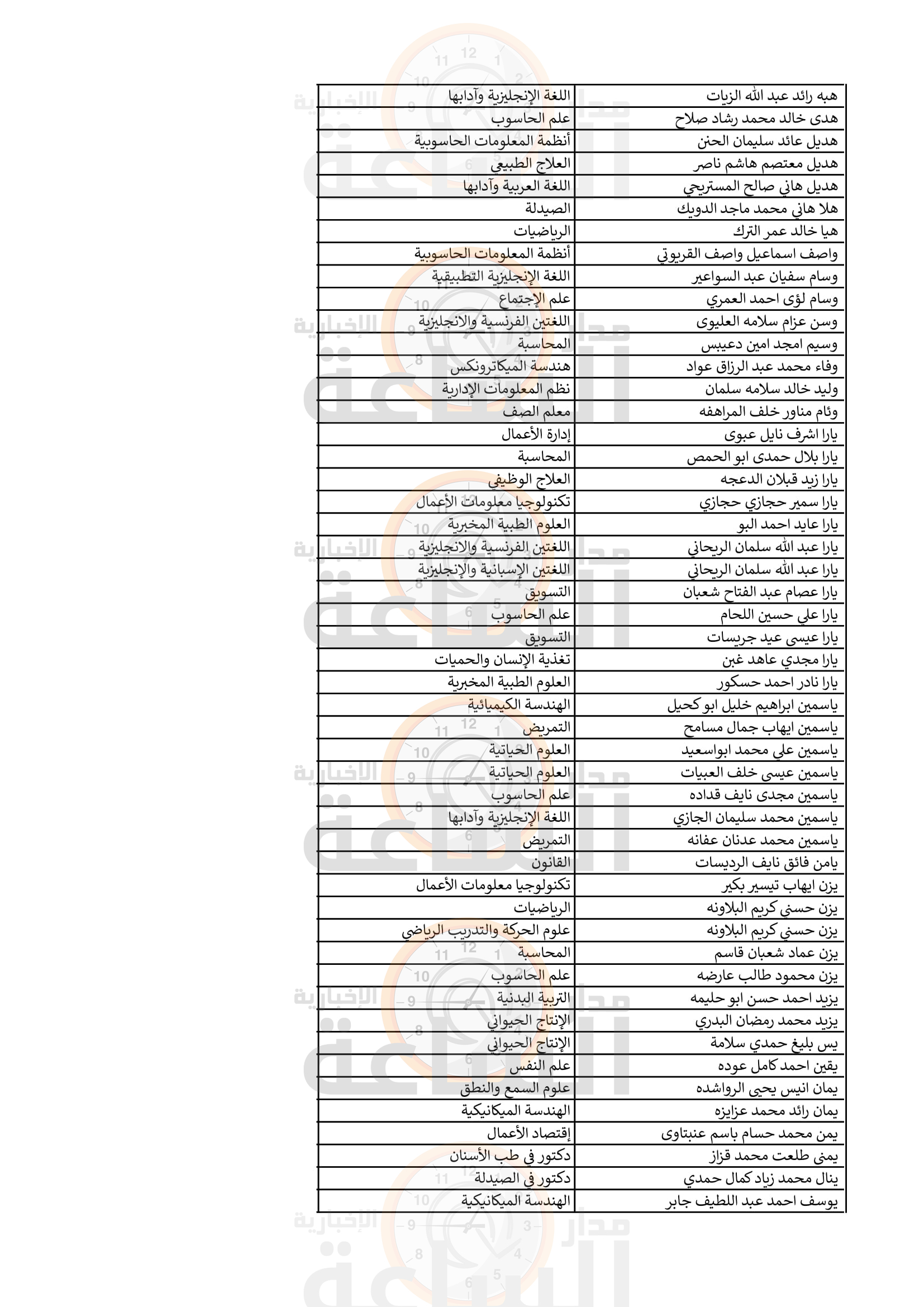 Madar Al-Saa Images 0.6705764066003058