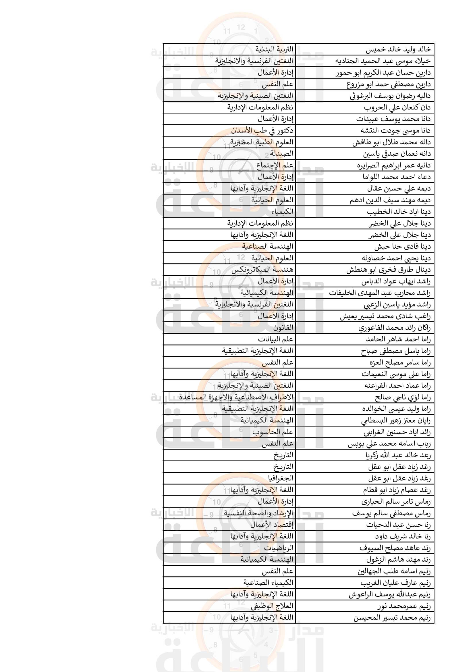 Madar Al-Saa Images 0.22984504546538764