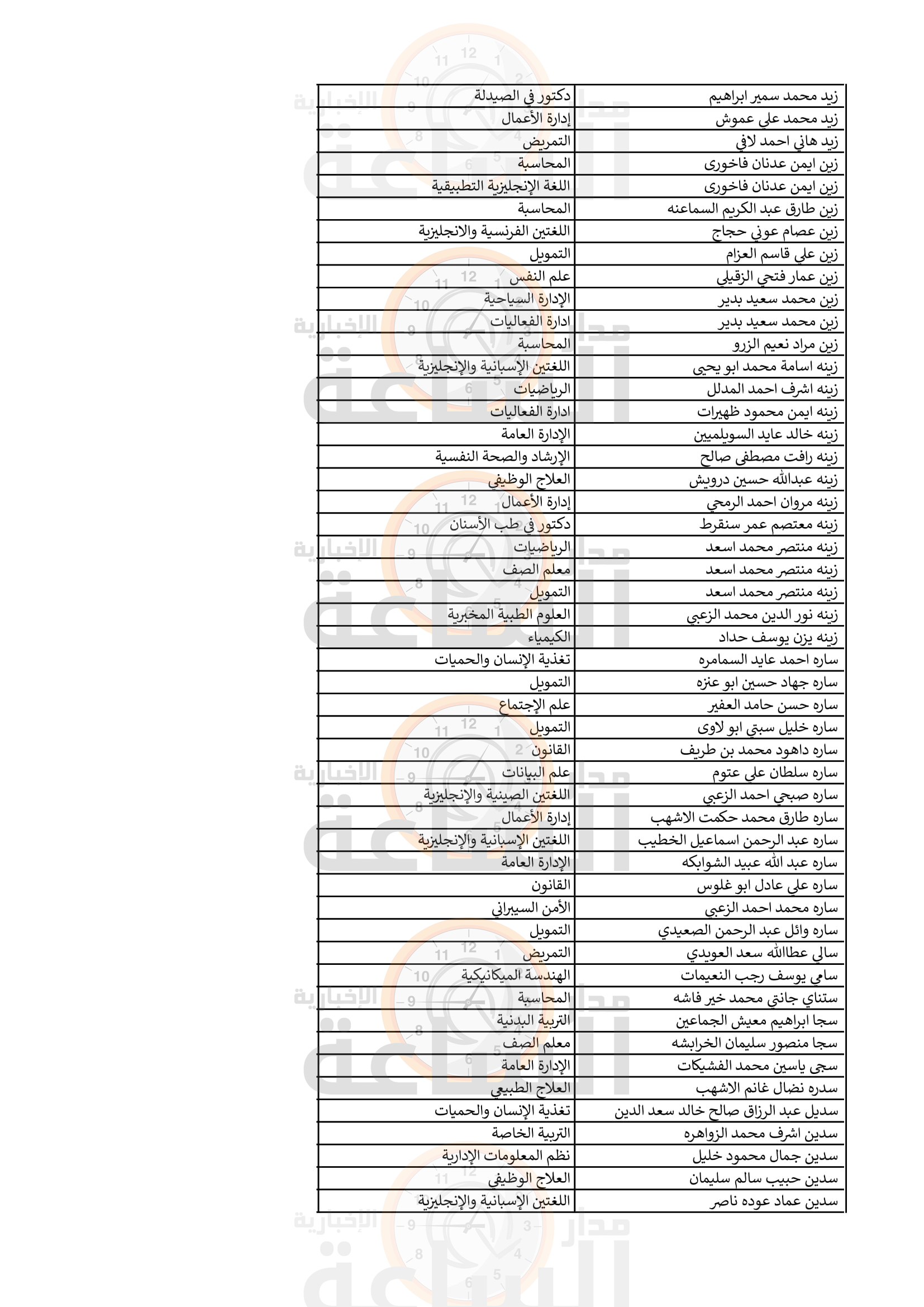 Madar Al-Saa Images 0.9244683608229248