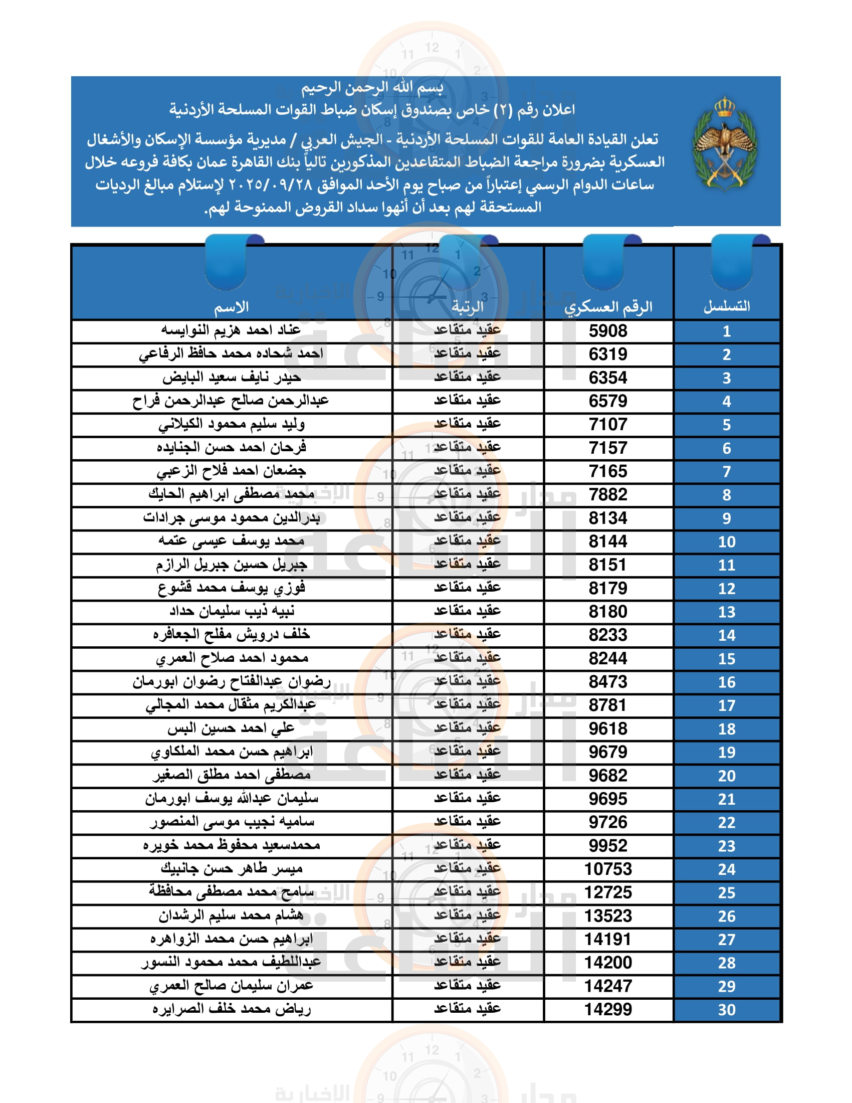 Madar Al-Saa Images 0.7732981948205448
