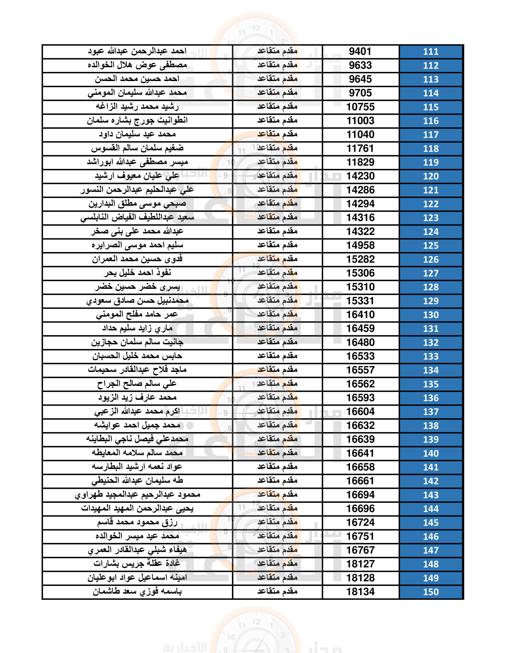 Madar Al-Saa Images 0.2535560883245447